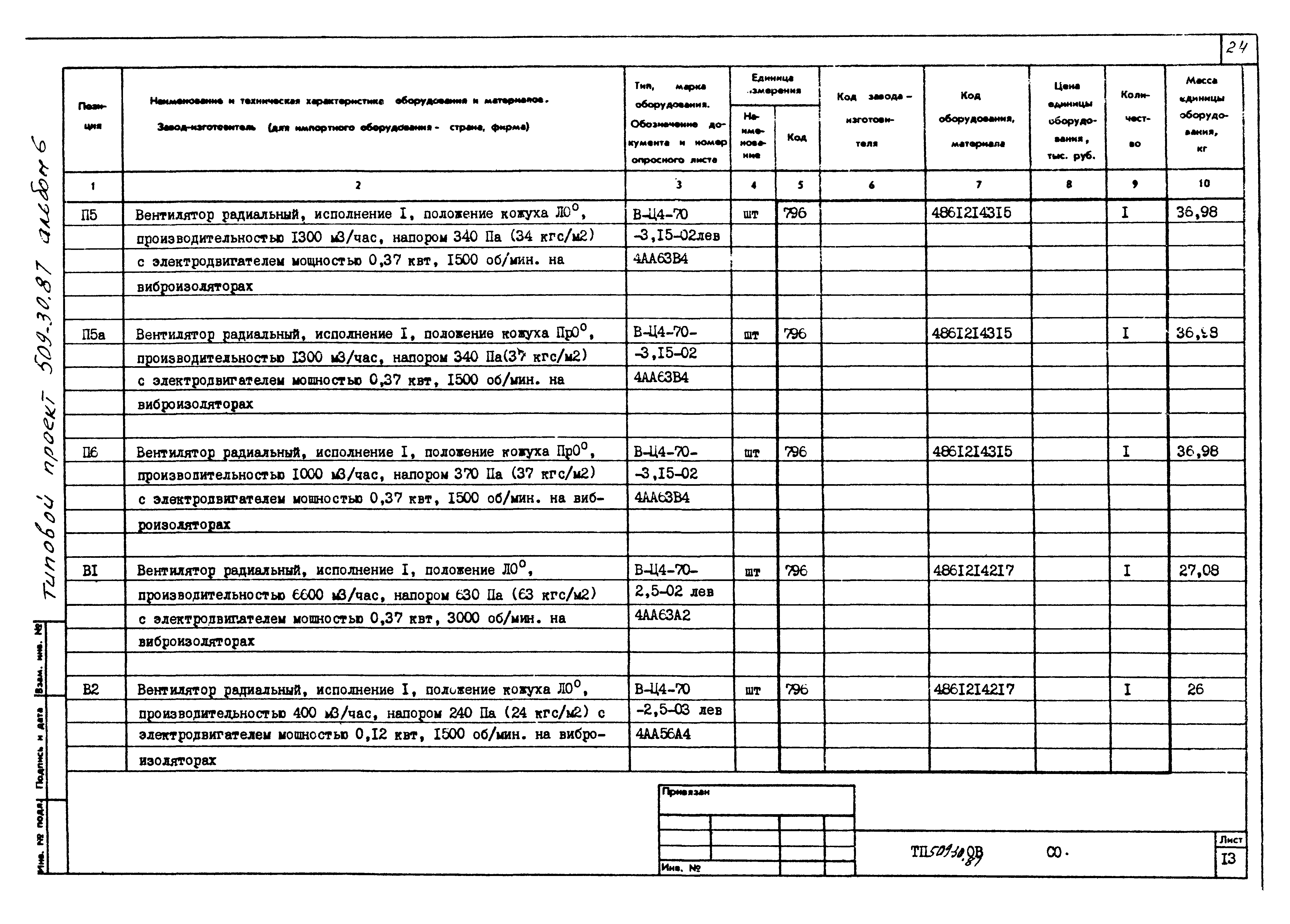 Типовой проект 509-30.87