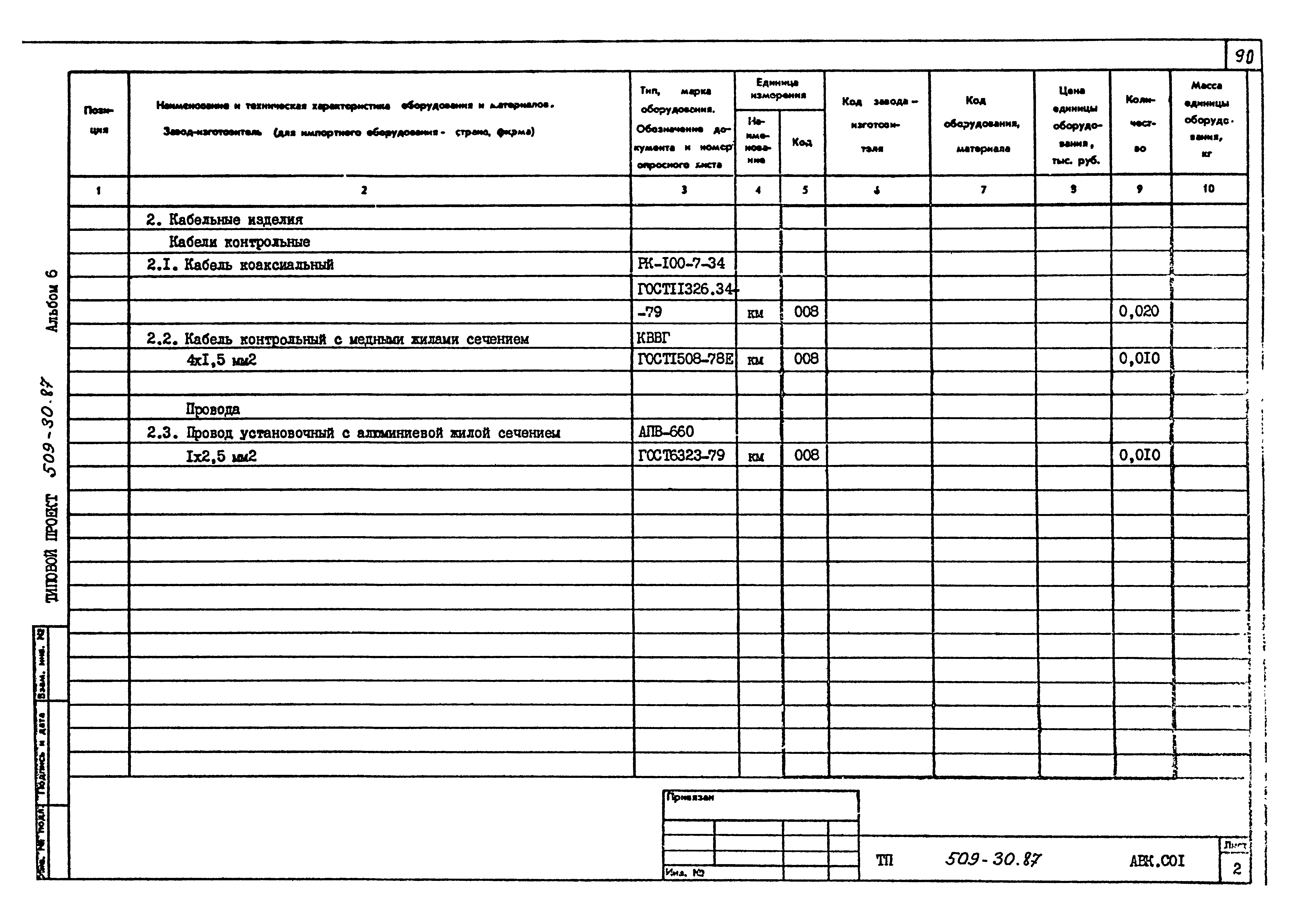 Типовой проект 509-30.87