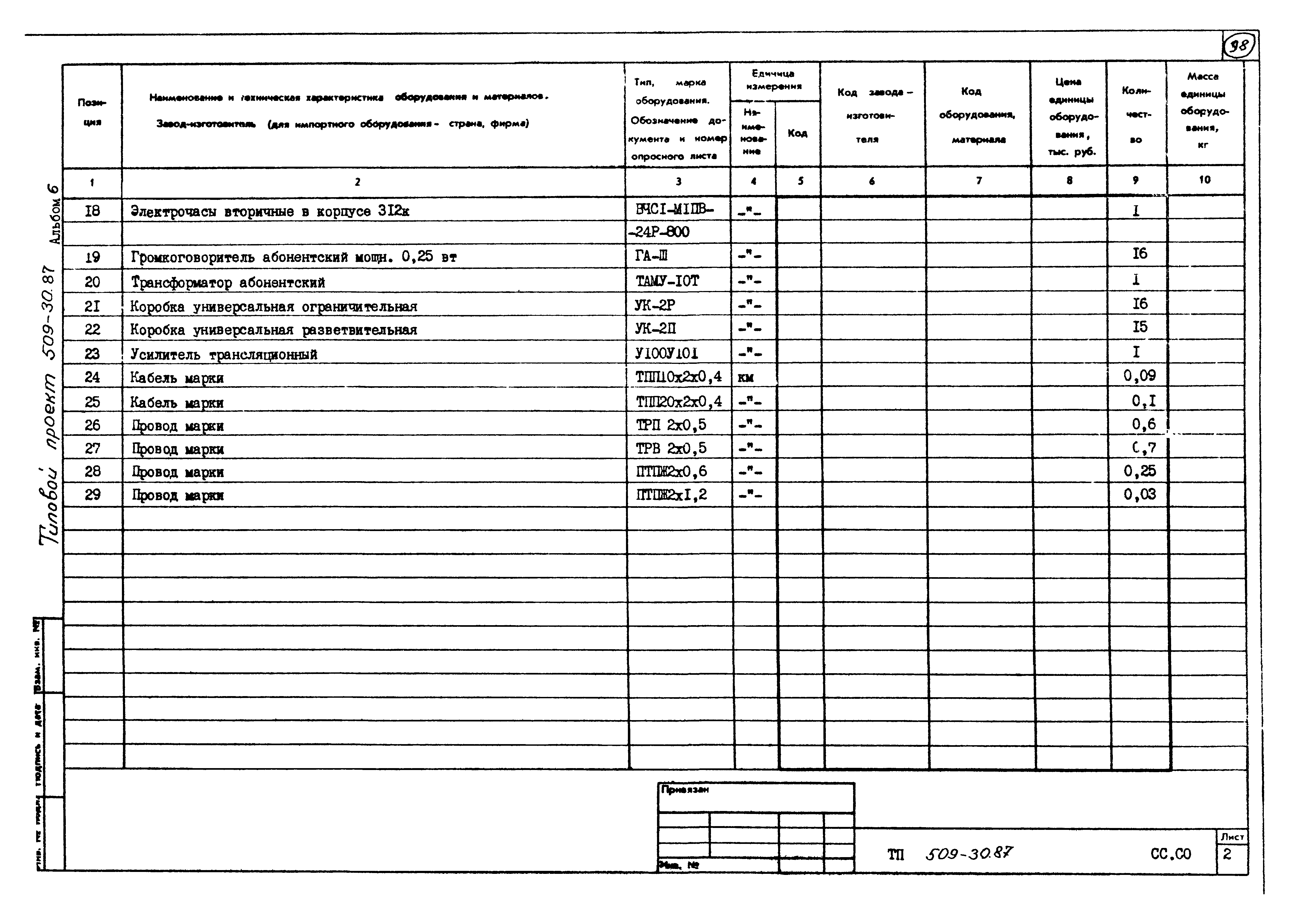 Типовой проект 509-30.87