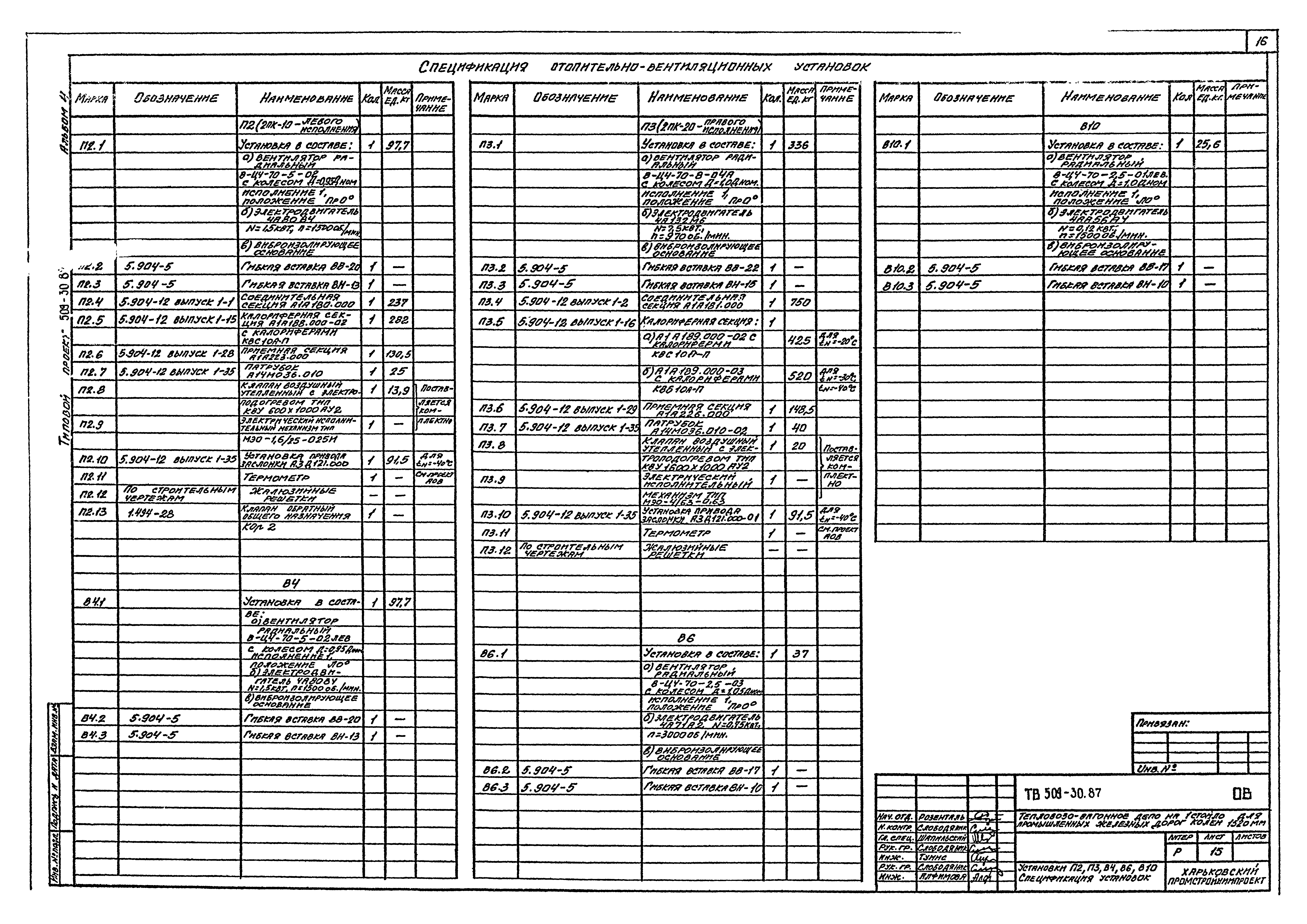 Типовой проект 509-30.87