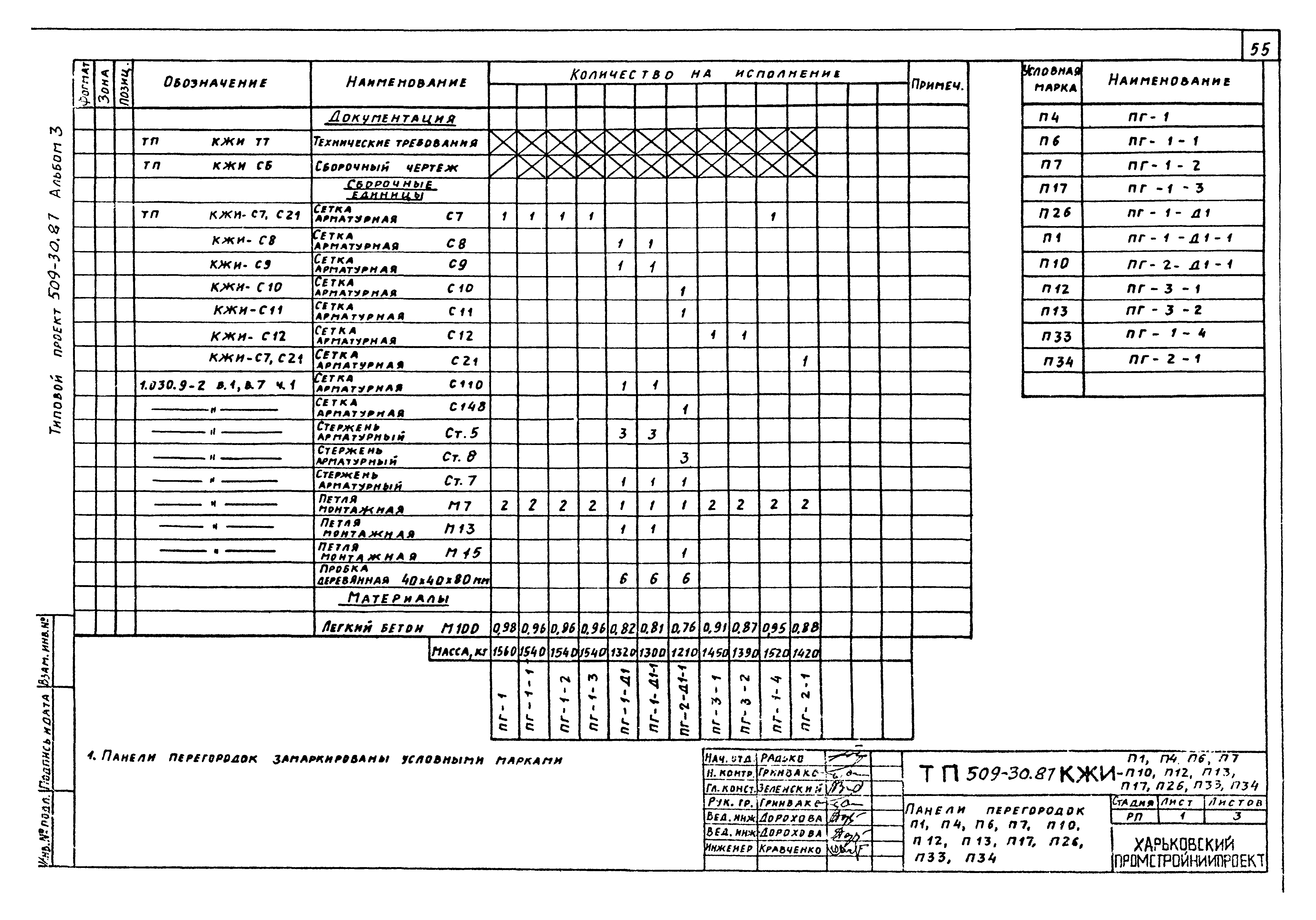 Типовой проект 509-30.87