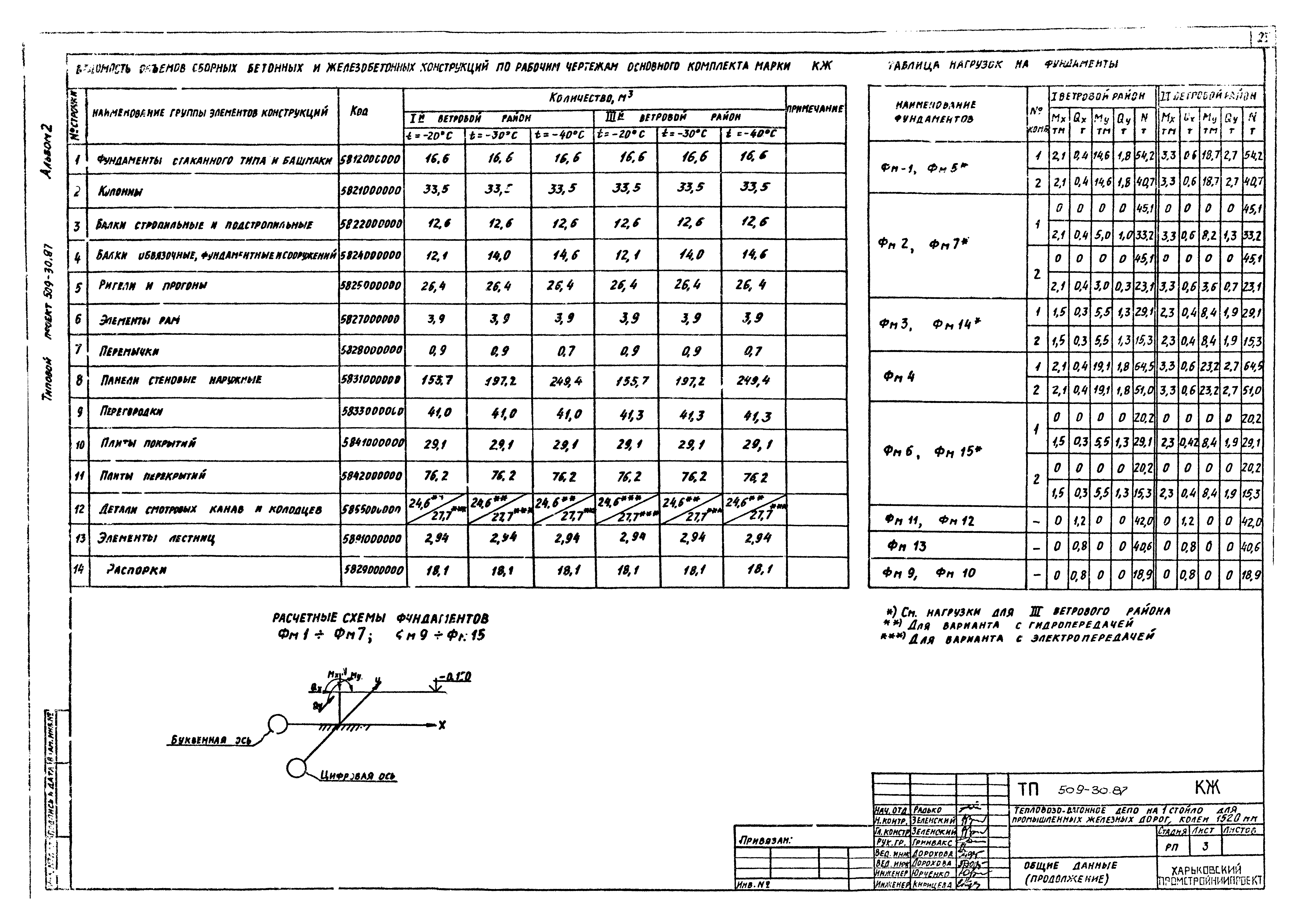 Типовой проект 509-30.87