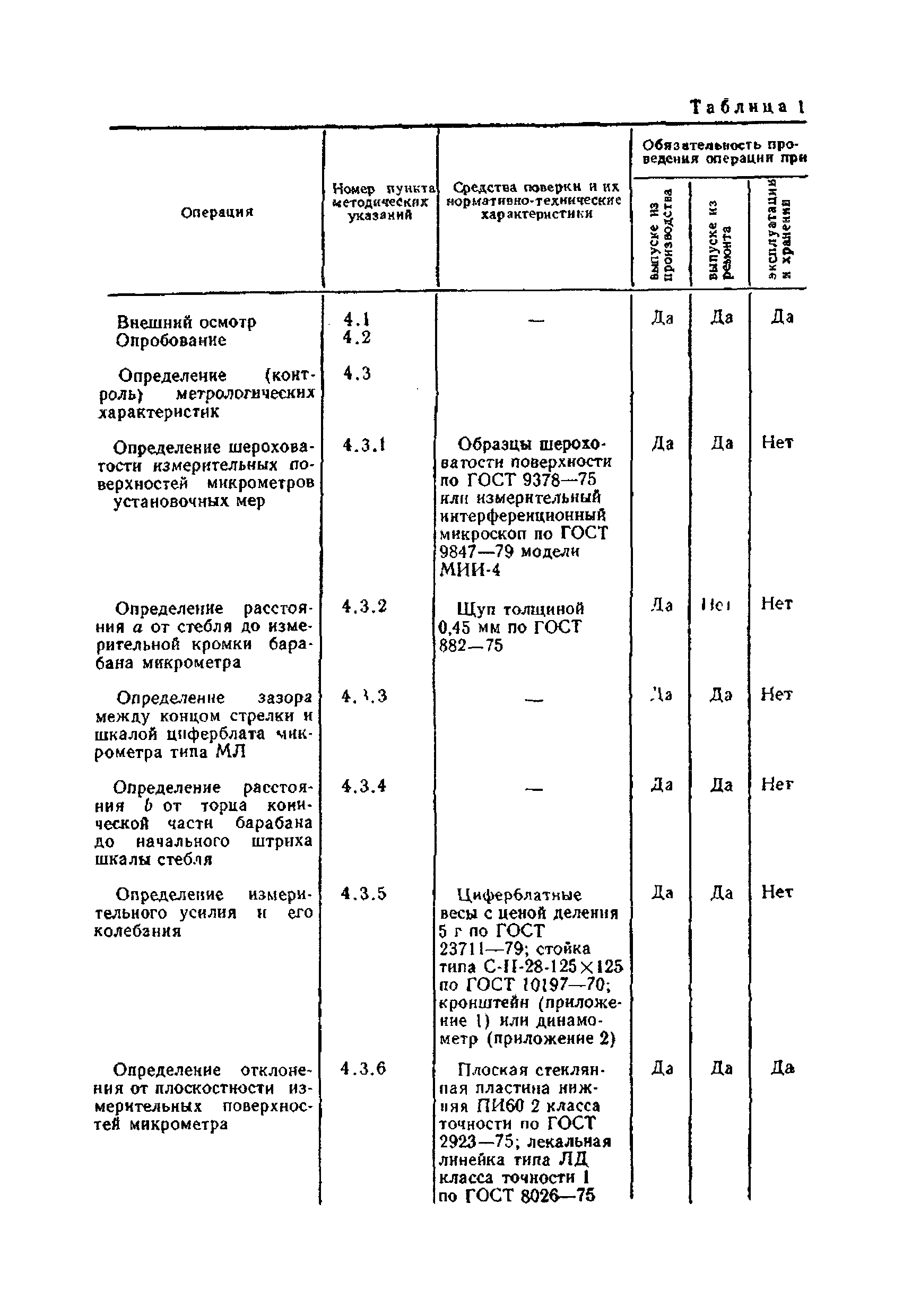 МИ 782-85