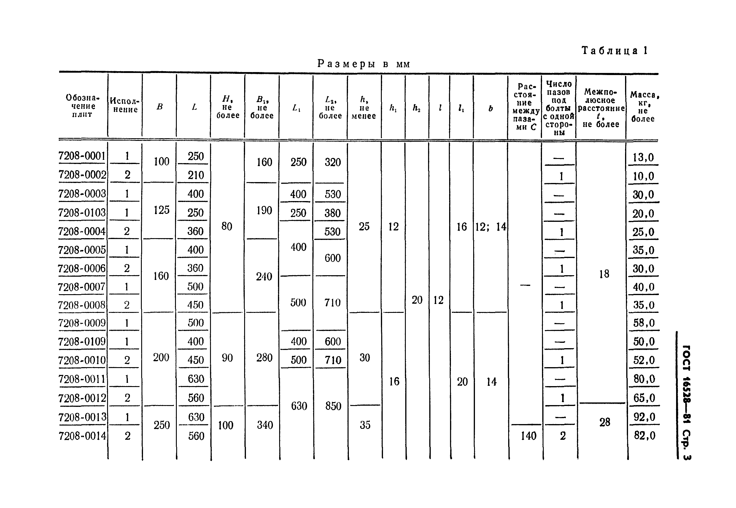 ГОСТ 16528-81