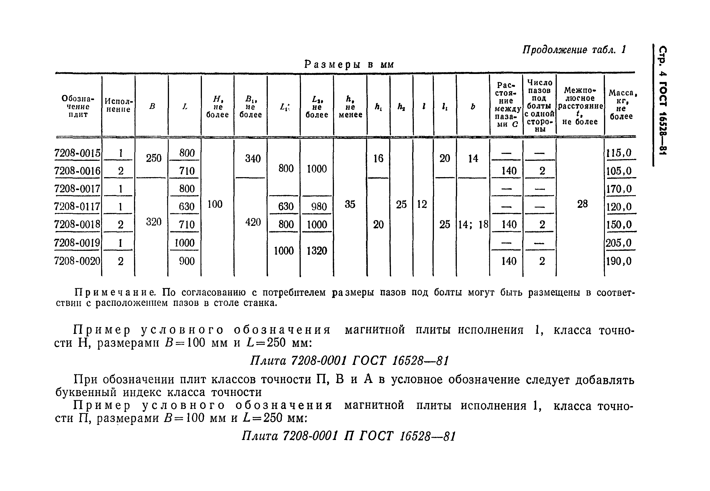 ГОСТ 16528-81