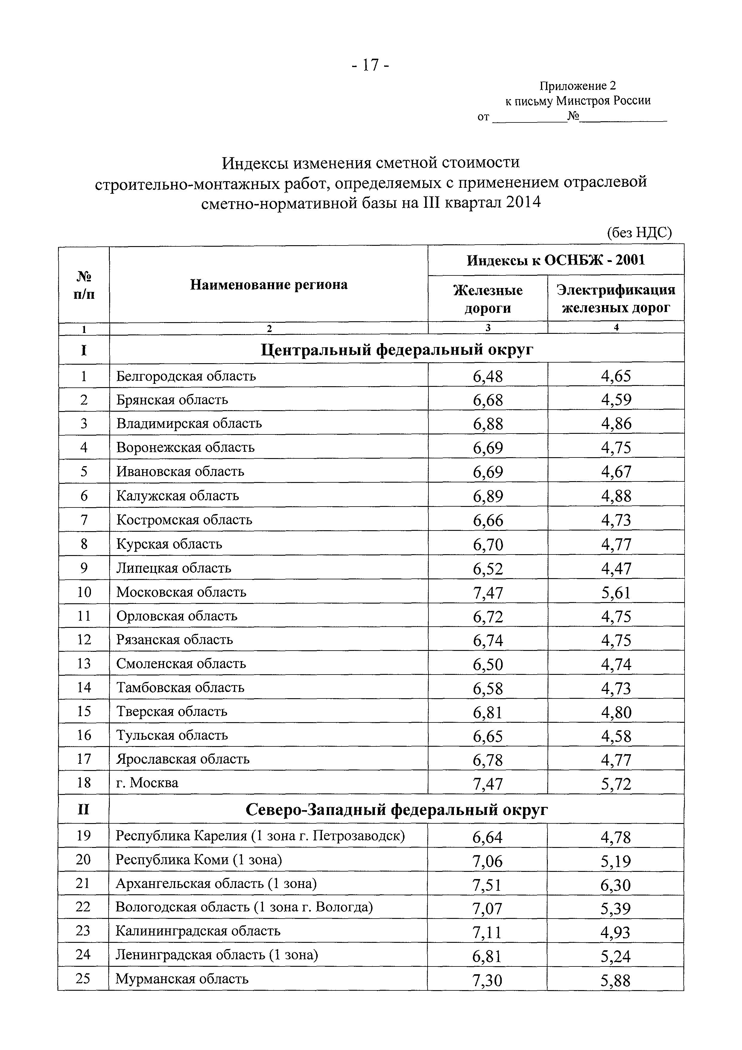 Письмо 15285-ЕС/08