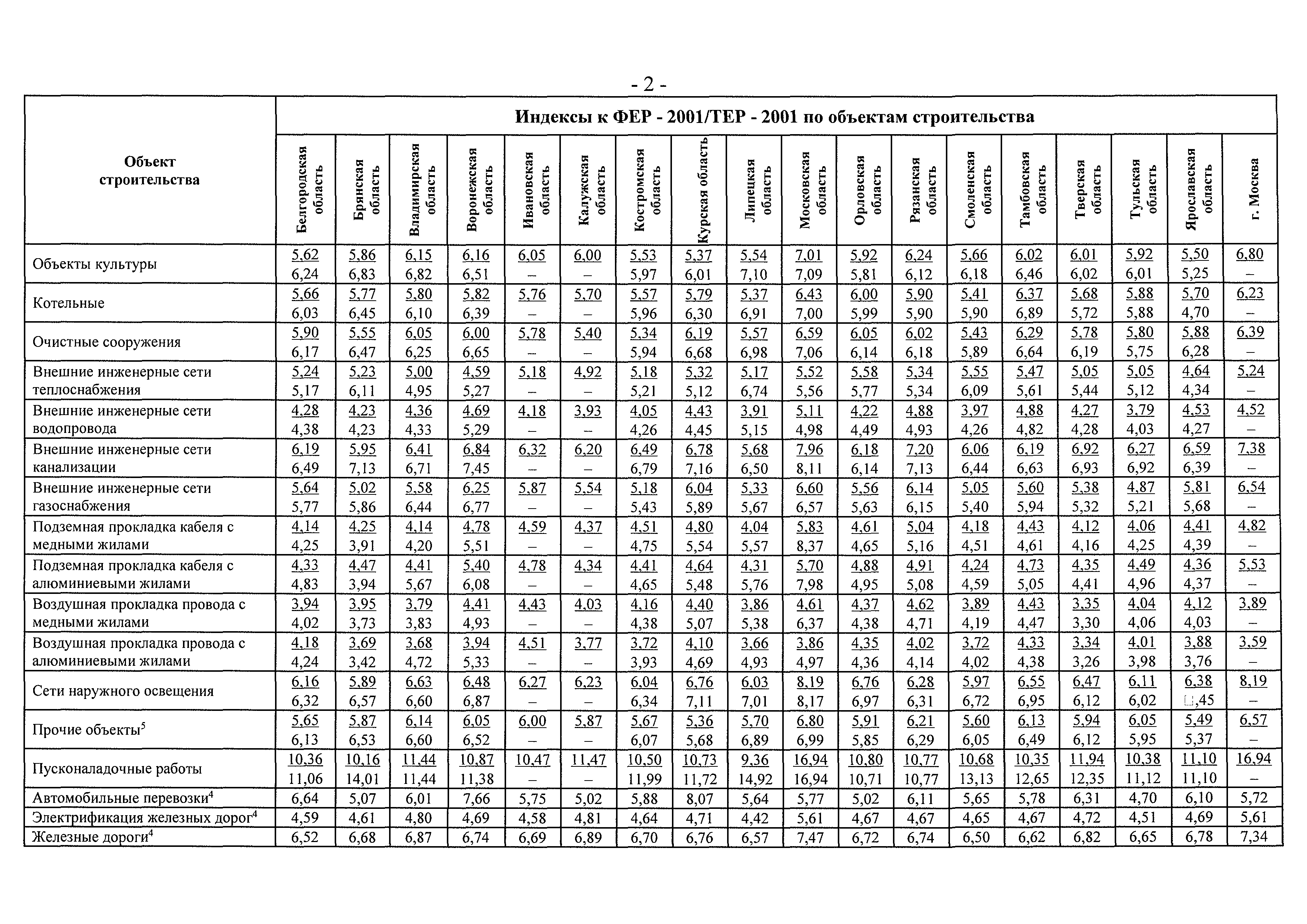 Письмо 15285-ЕС/08