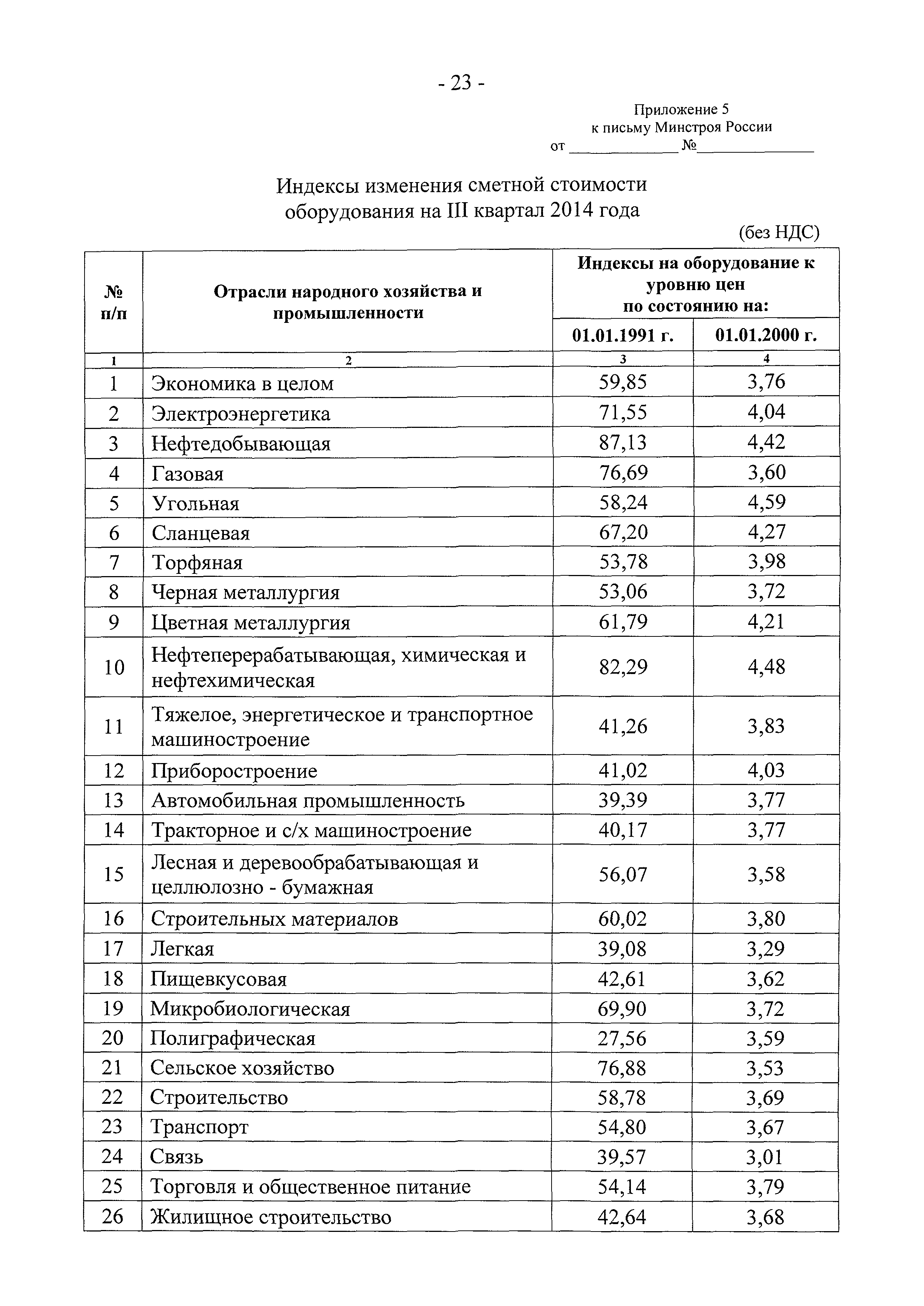 Письмо 15285-ЕС/08