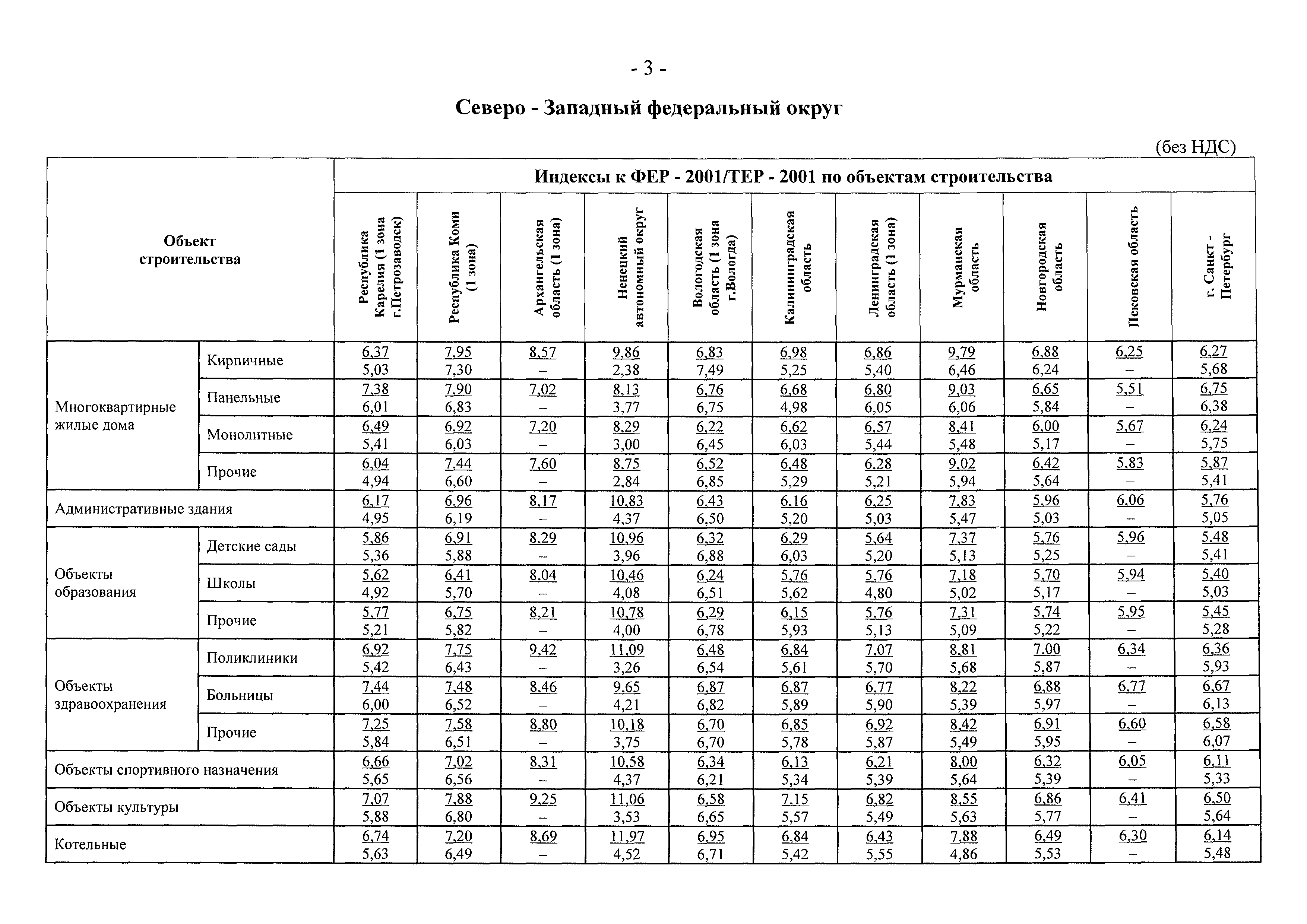 Письмо 15285-ЕС/08