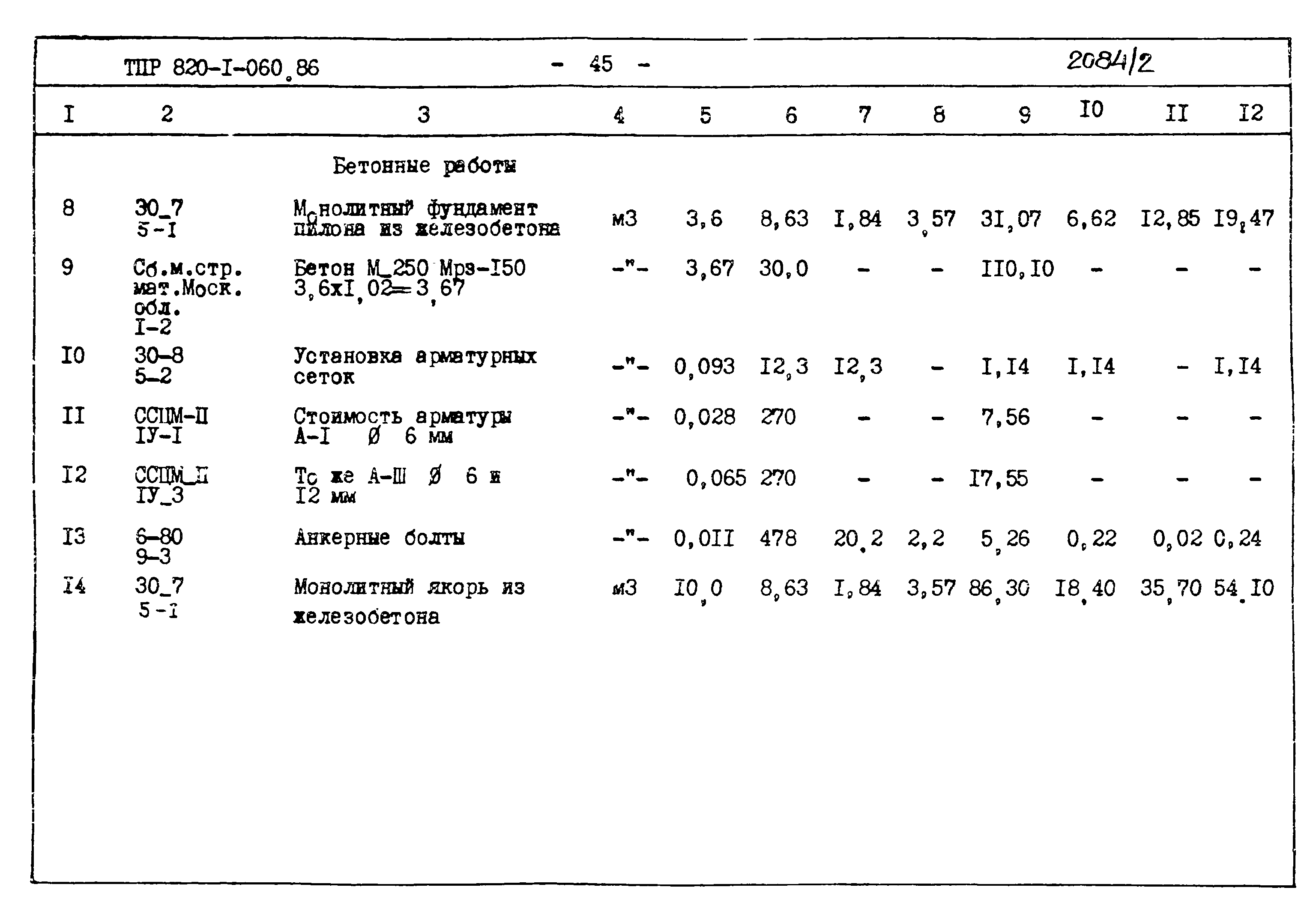 Типовые проектные решения 820-1-060.86