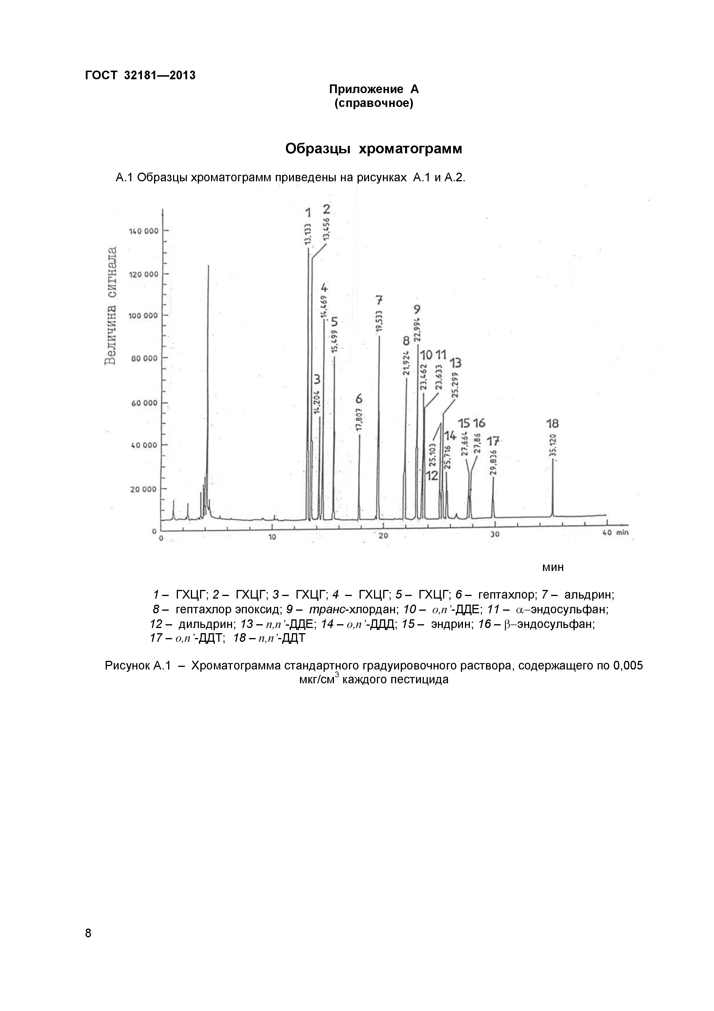 ГОСТ 32181-2013