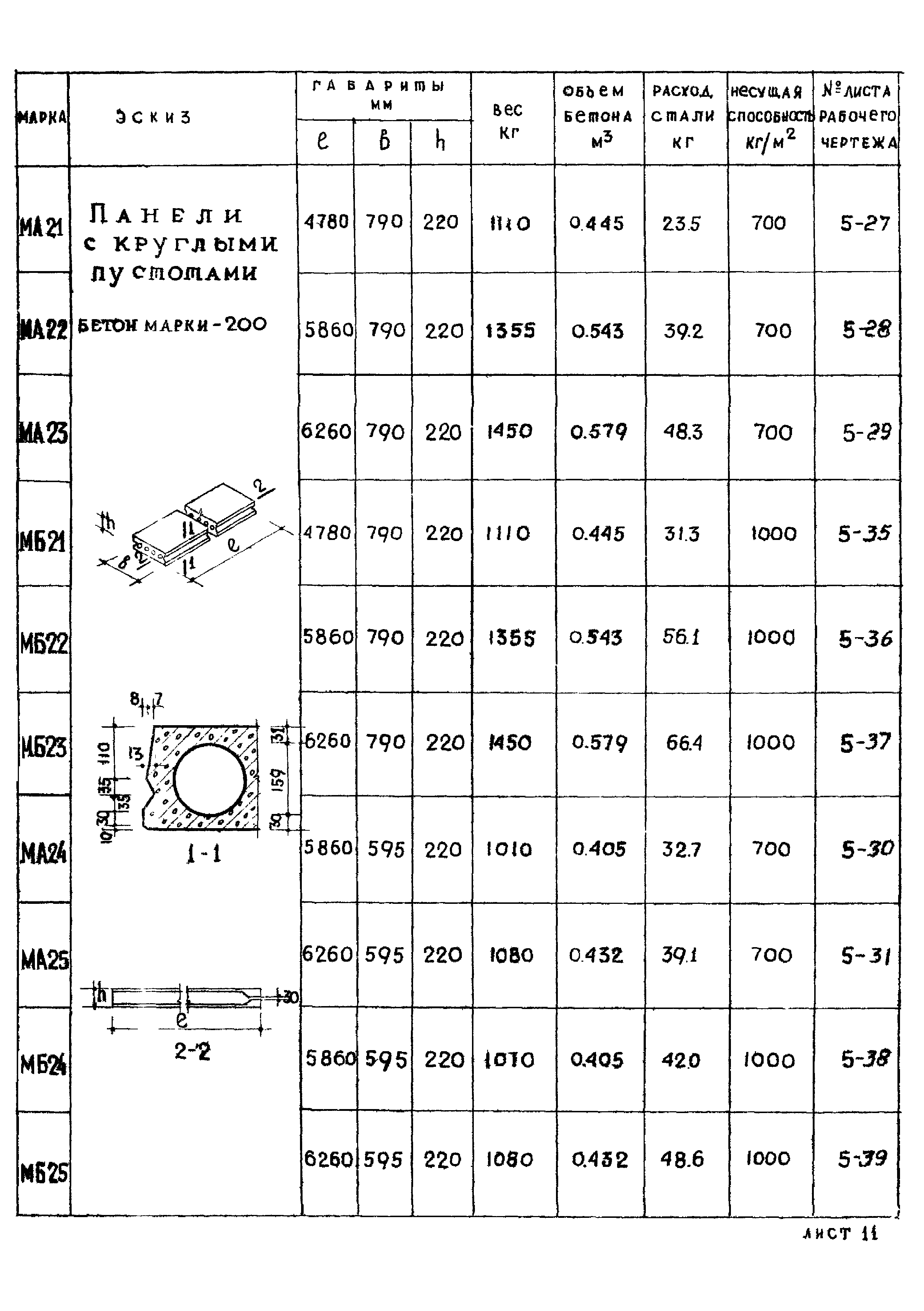 Серия ИИ-01-02