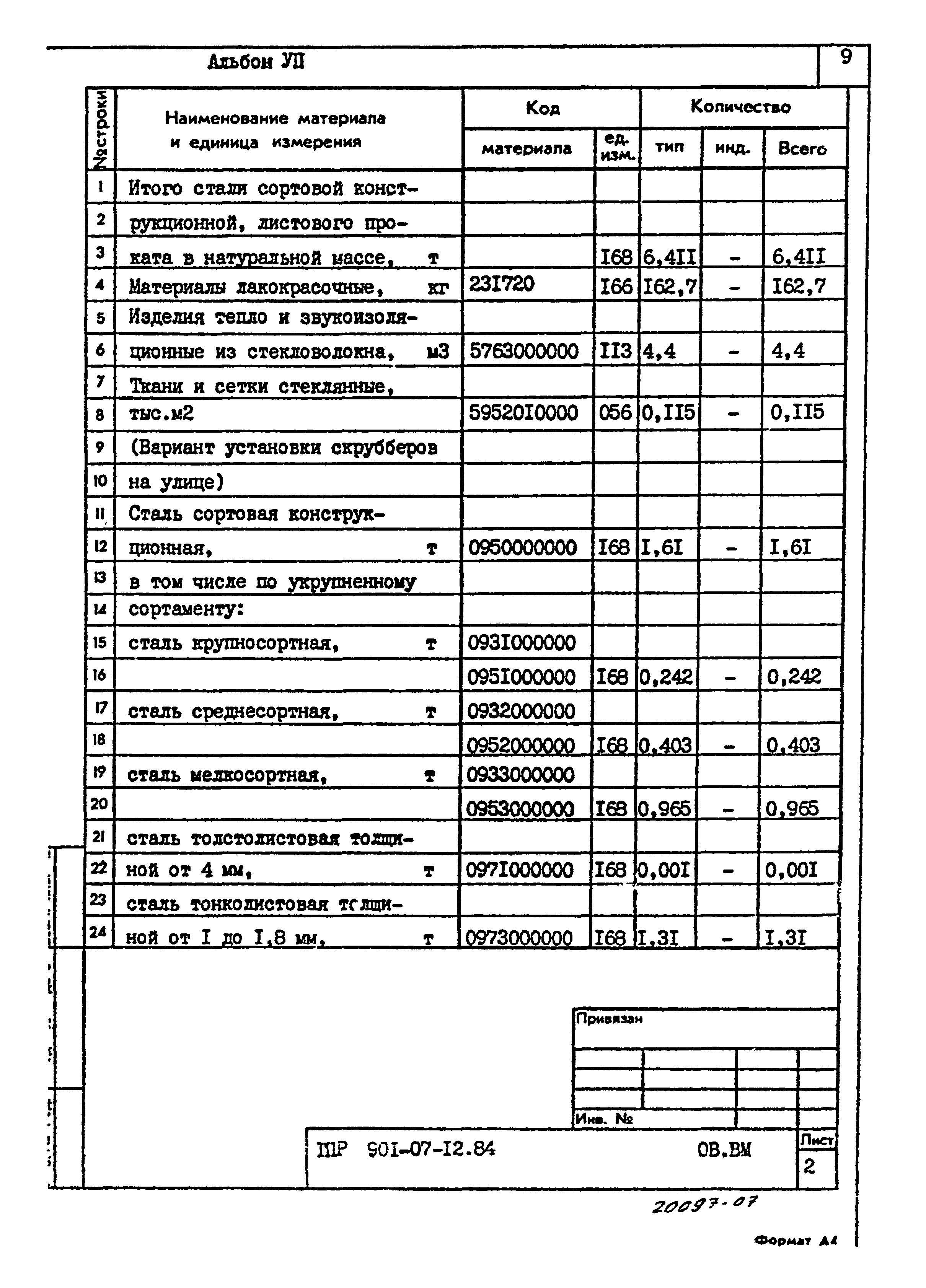 Типовые проектные решения 901-07-12.84