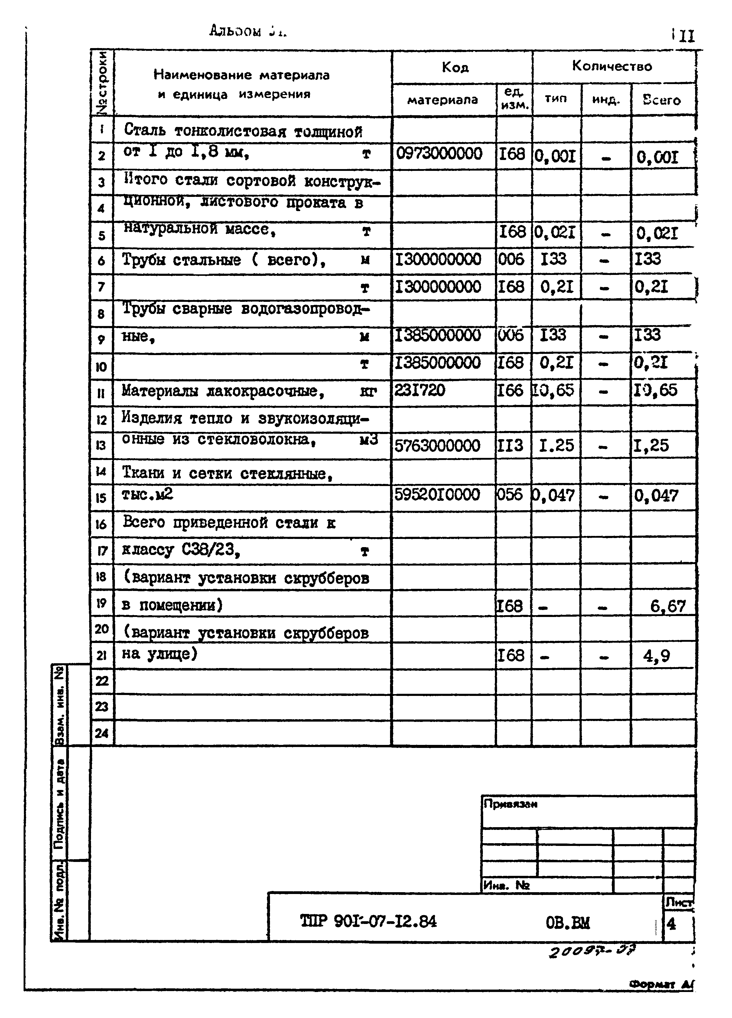 Типовые проектные решения 901-07-12.84