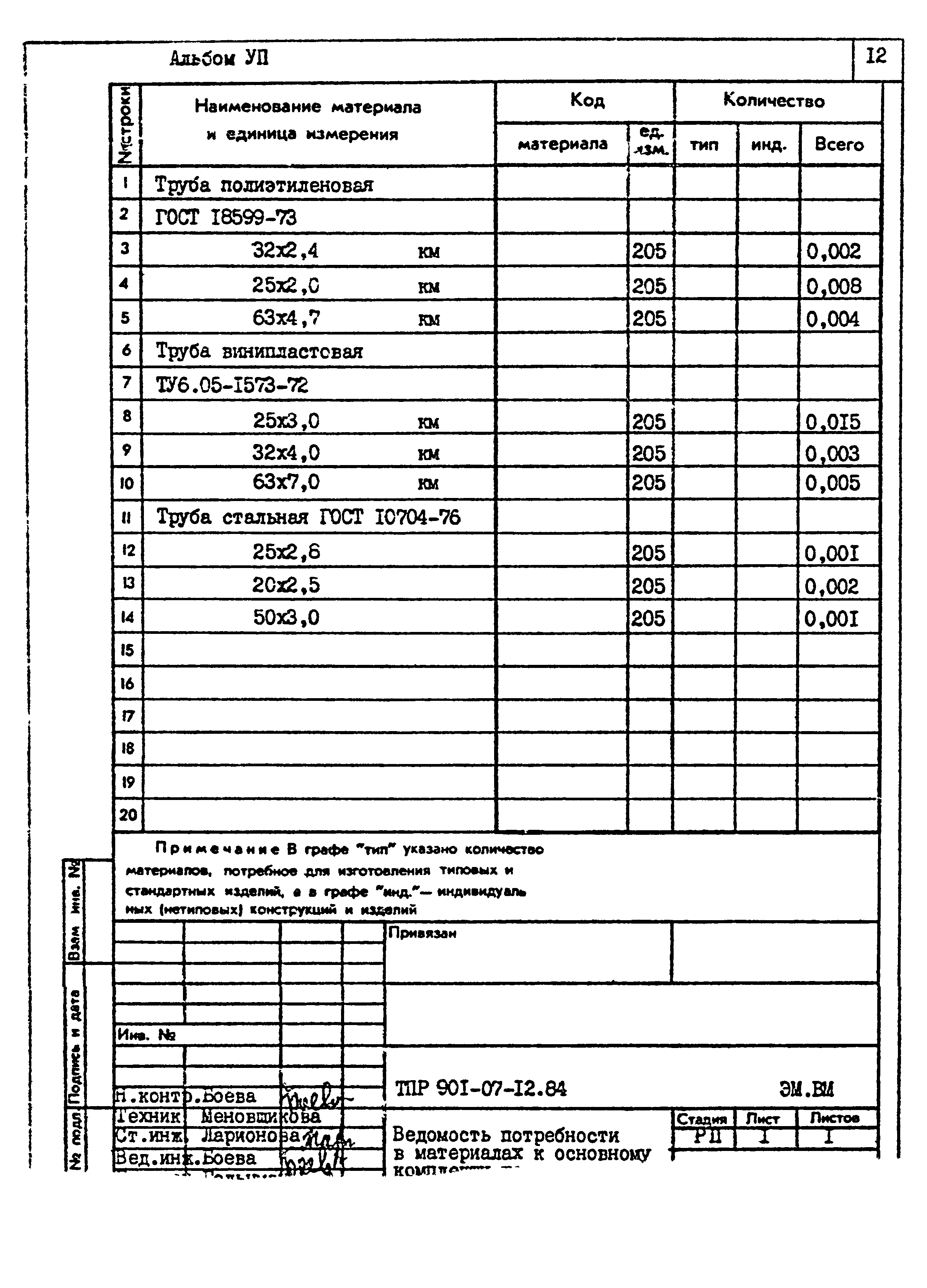 Типовые проектные решения 901-07-12.84