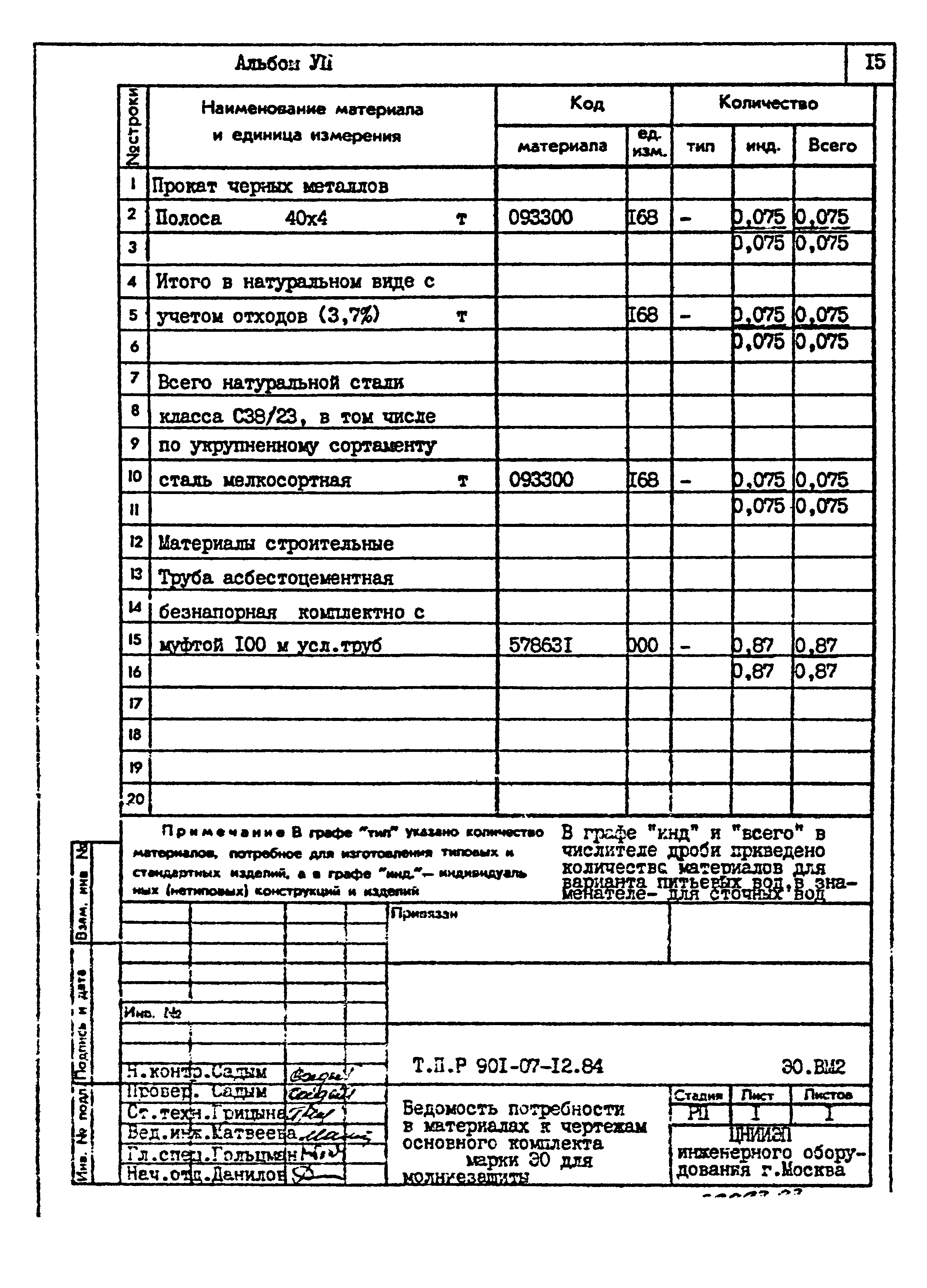 Типовые проектные решения 901-07-12.84