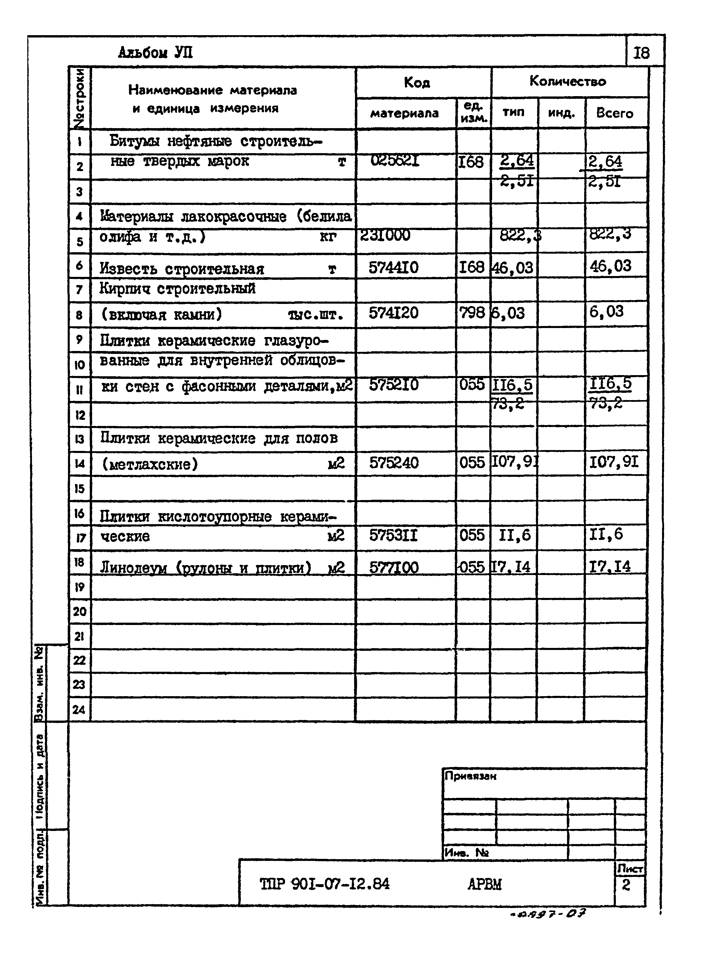 Типовые проектные решения 901-07-12.84