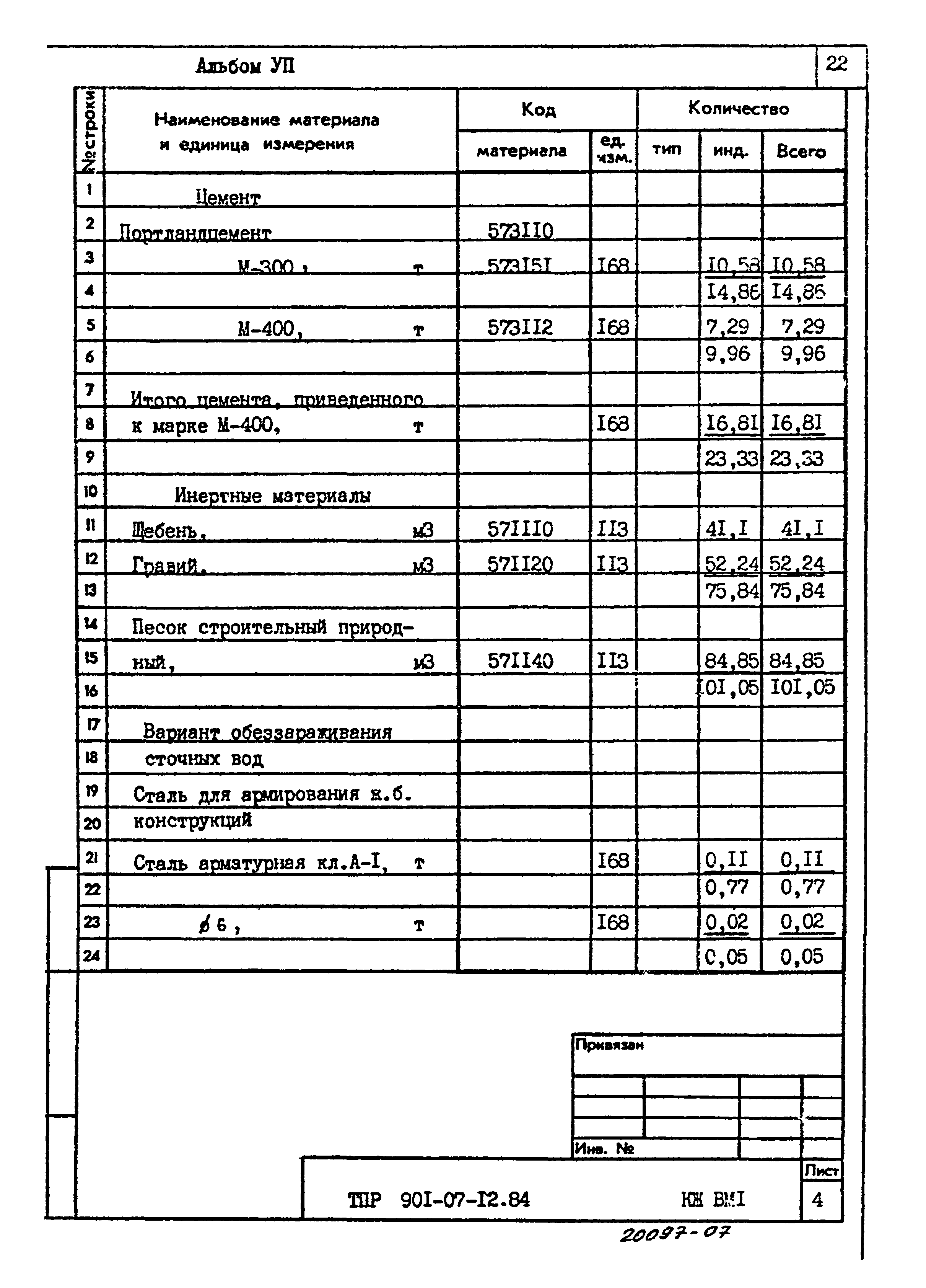 Типовые проектные решения 901-07-12.84