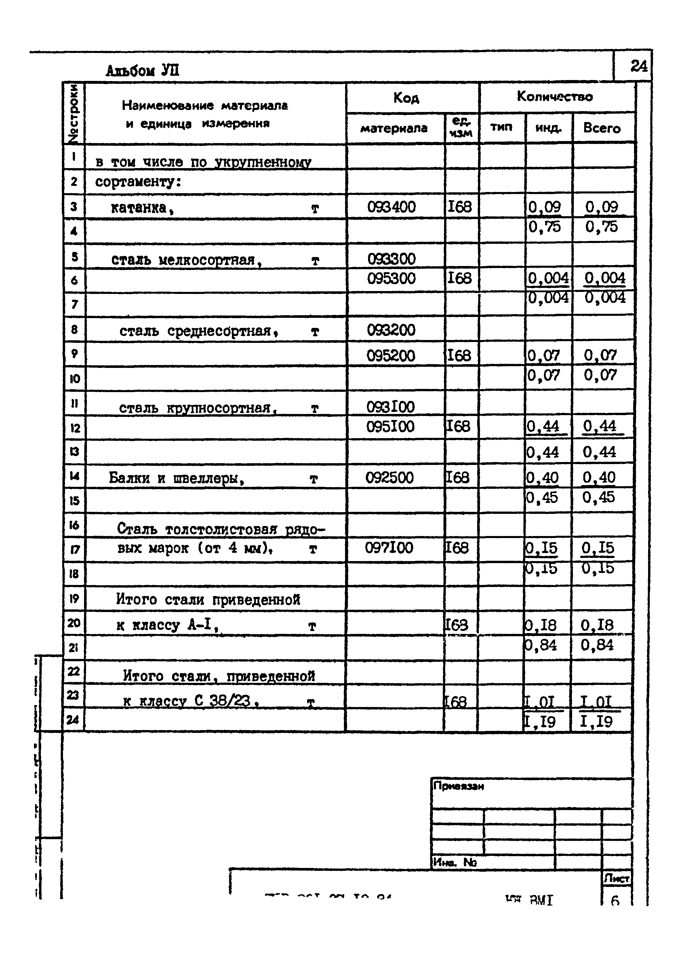 Типовые проектные решения 901-07-12.84