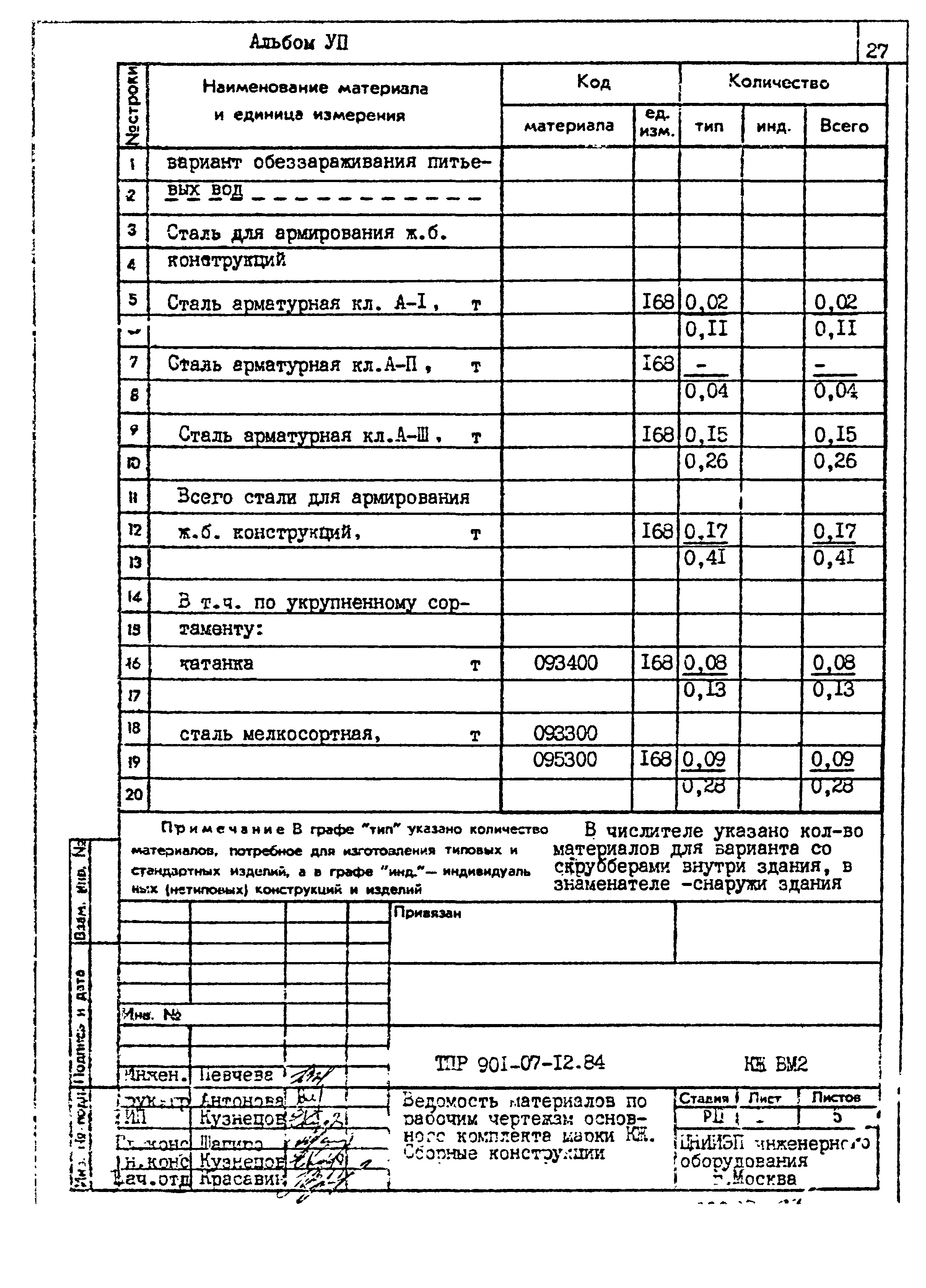 Типовые проектные решения 901-07-12.84