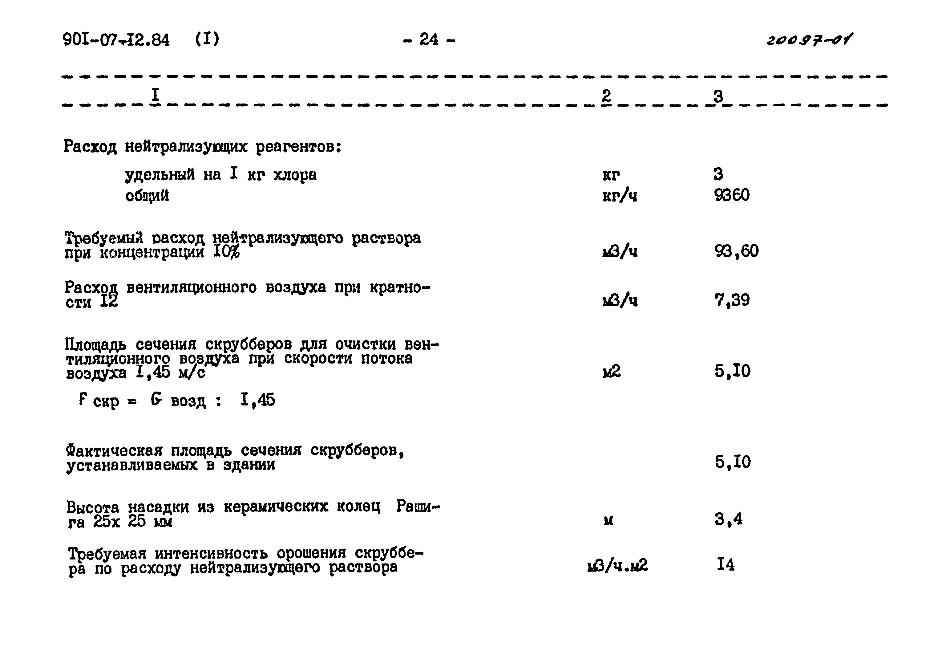 Типовые проектные решения 901-07-12.84