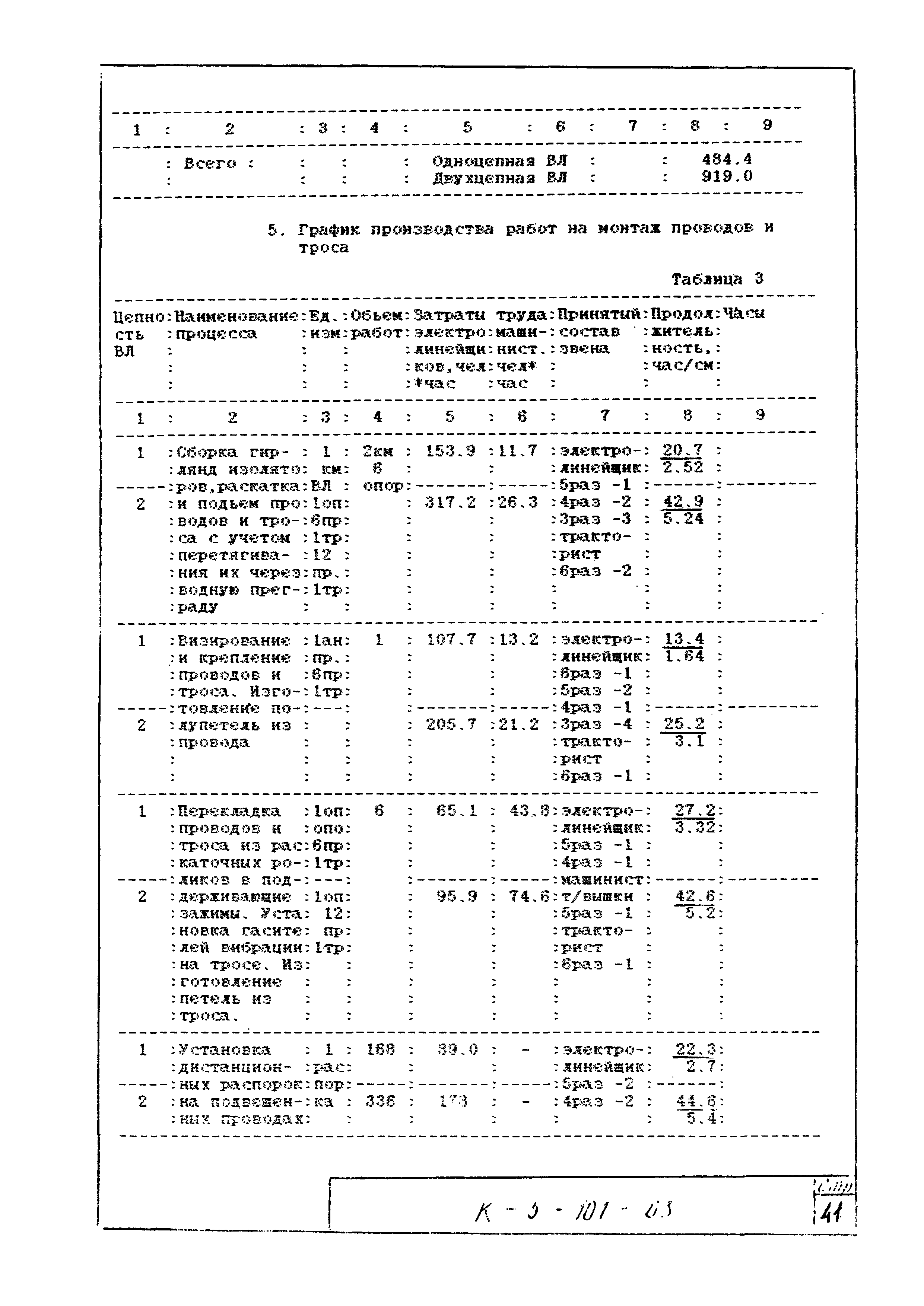 К-5-101-03