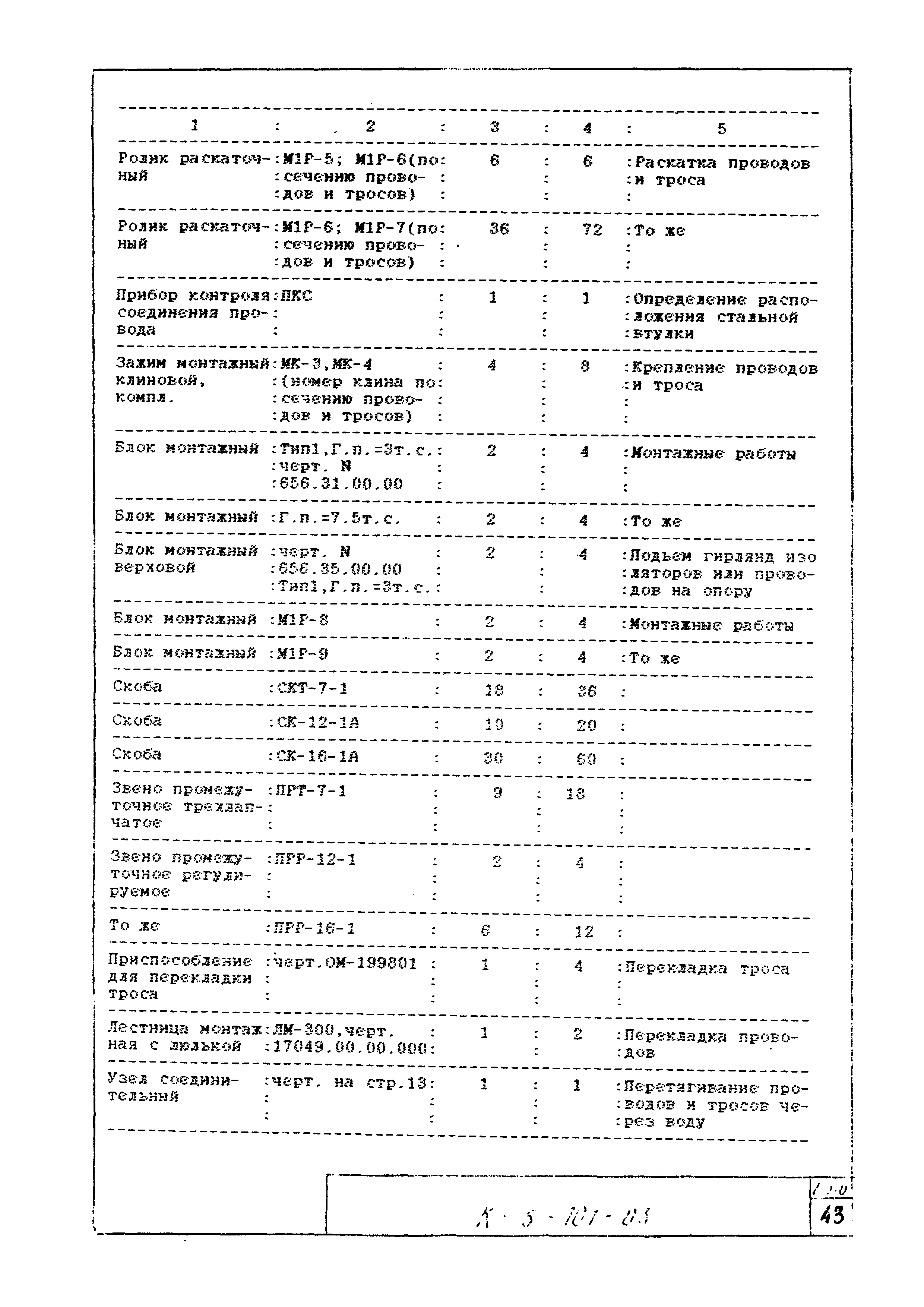 К-5-101-03