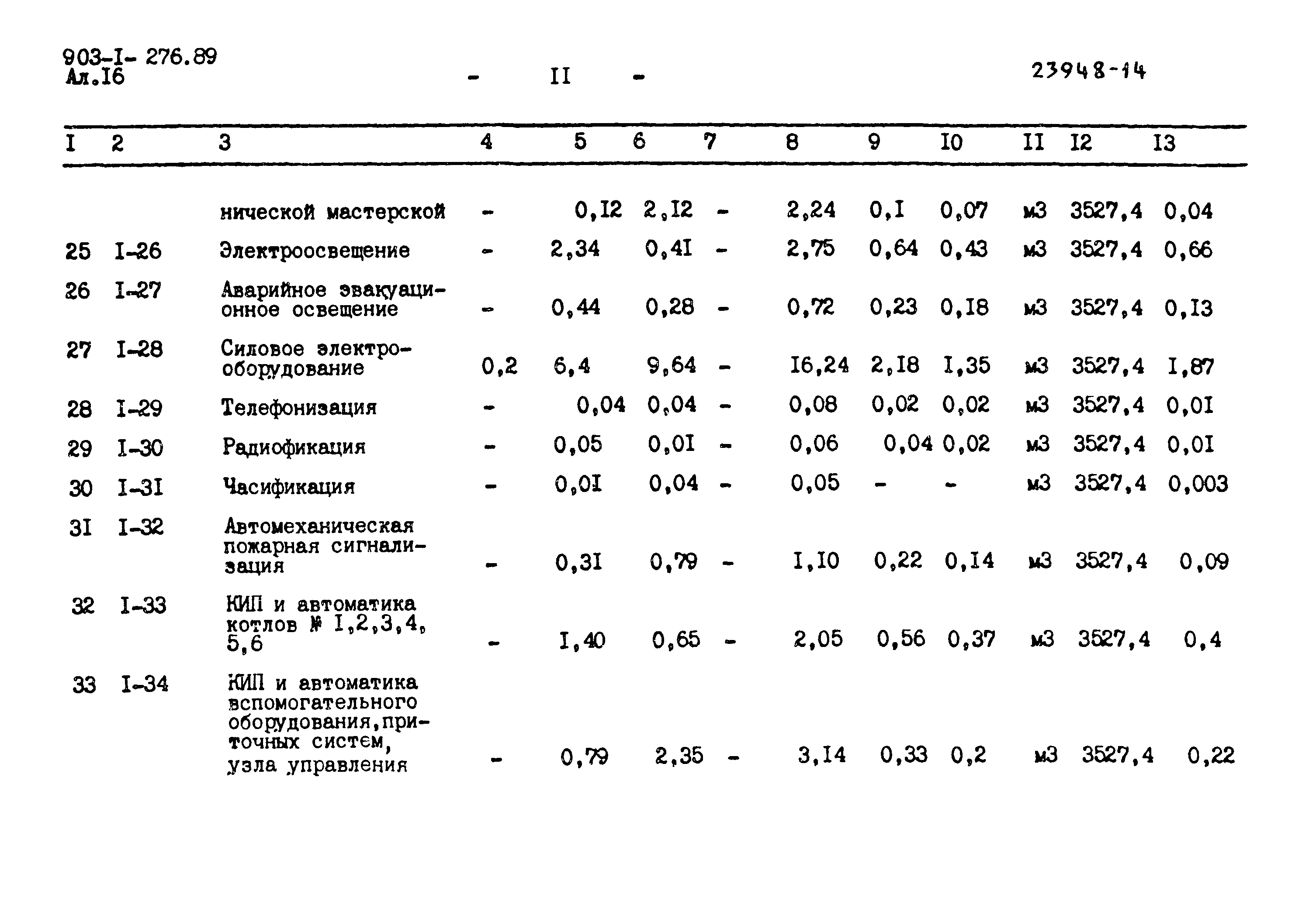 Типовой проект 903-1-276.89