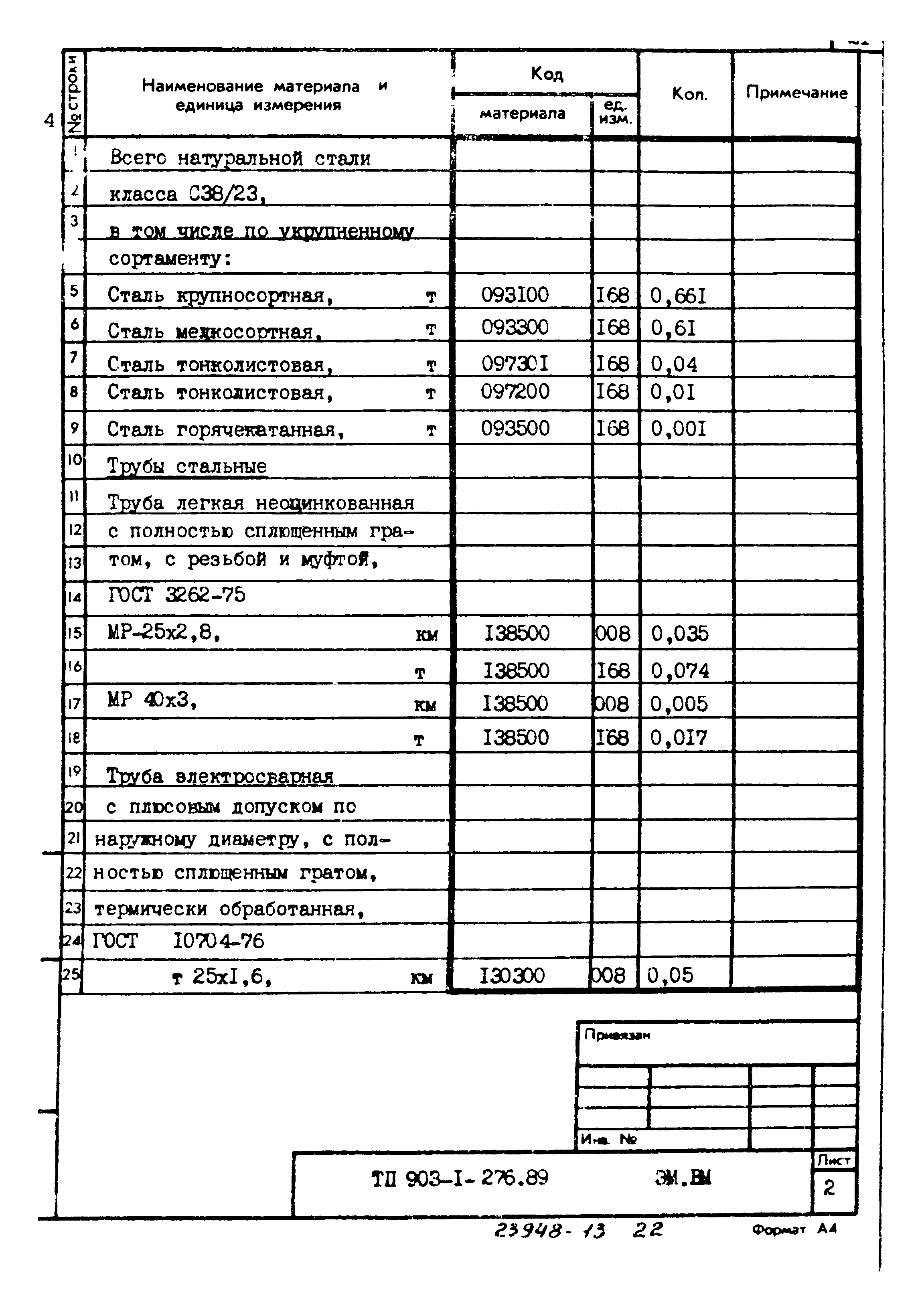 Типовой проект 903-1-276.89