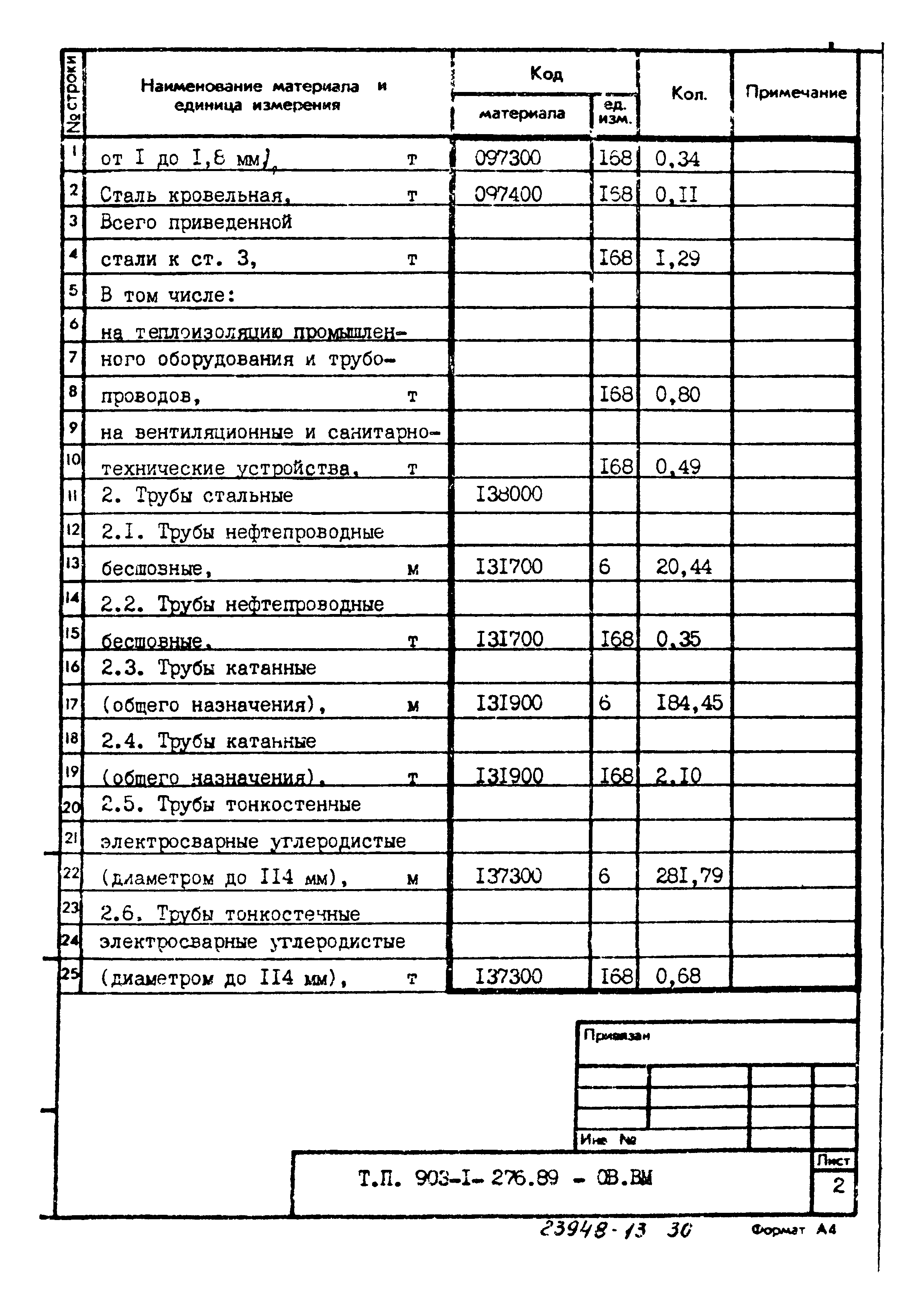 Типовой проект 903-1-276.89