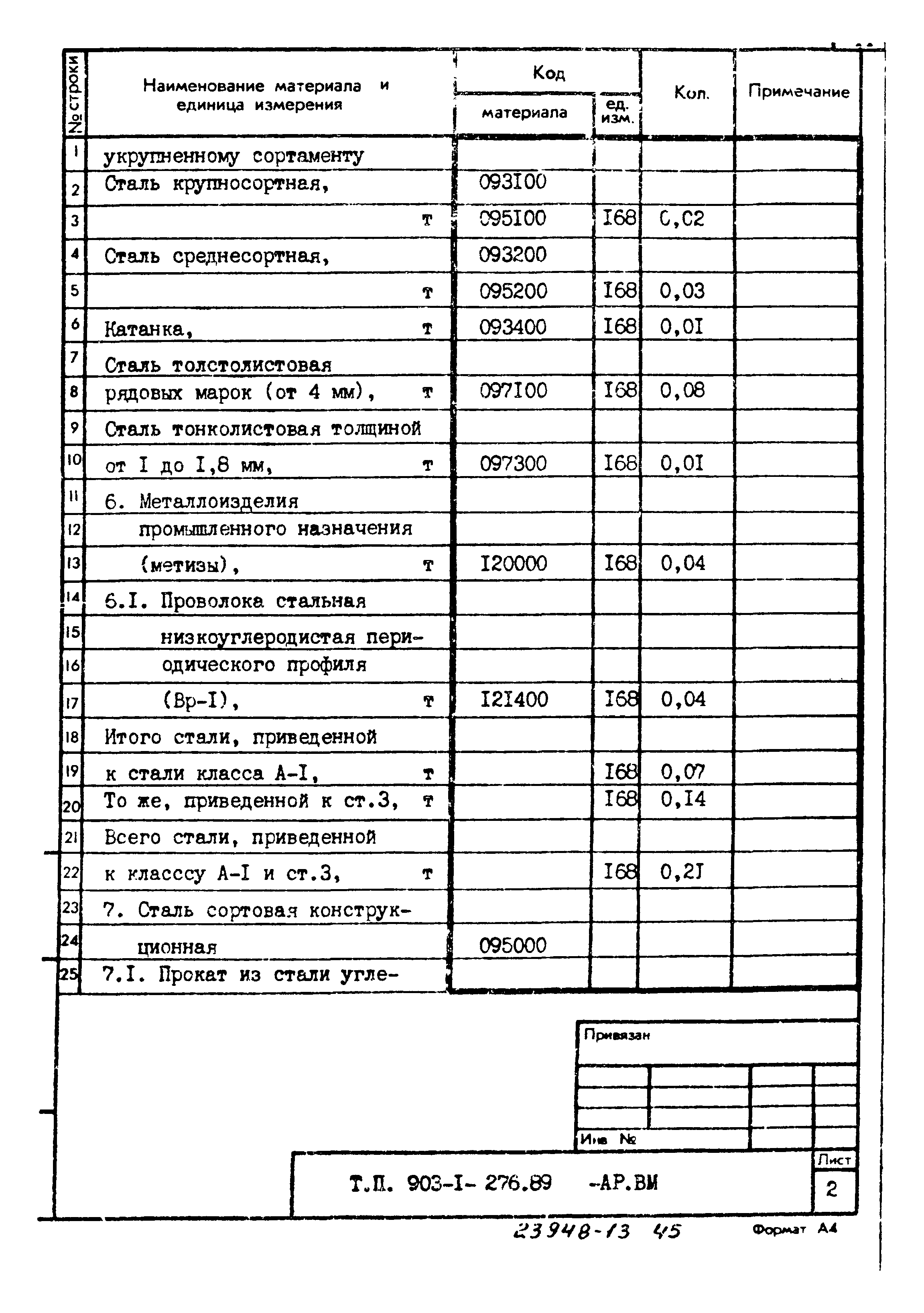 Типовой проект 903-1-276.89