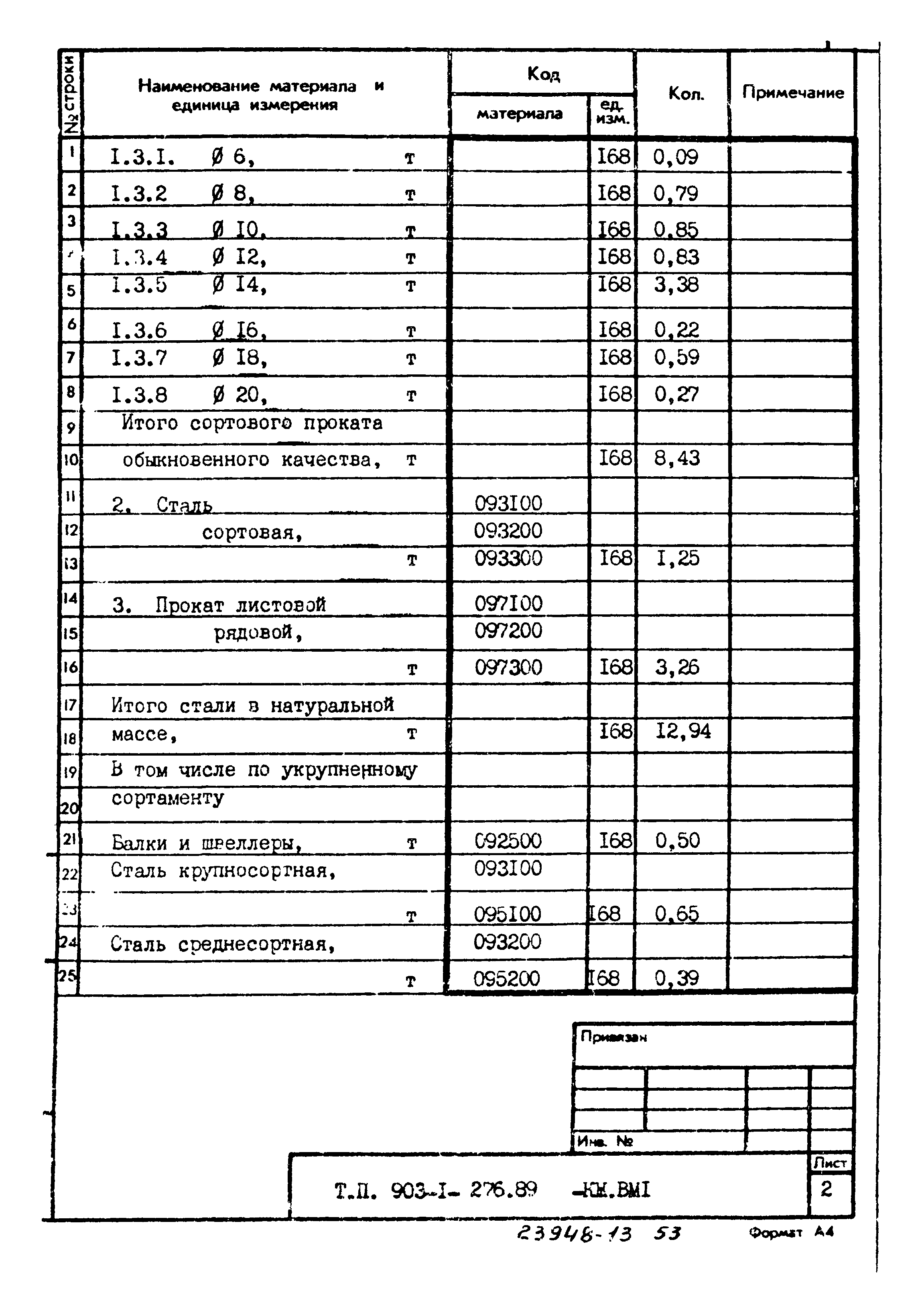 Типовой проект 903-1-276.89