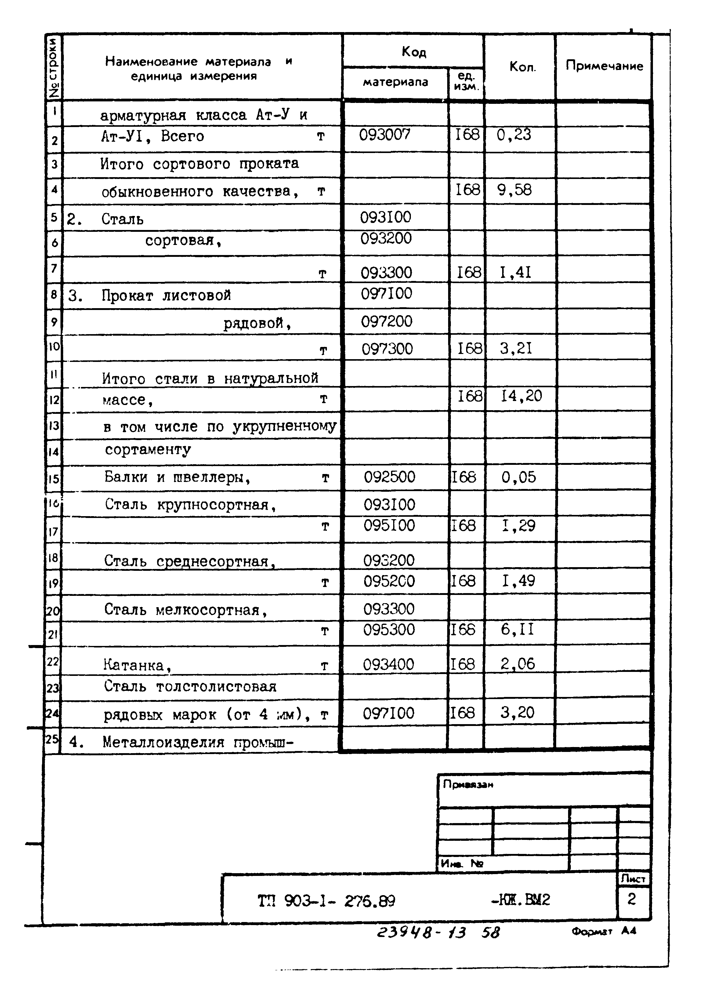 Типовой проект 903-1-276.89