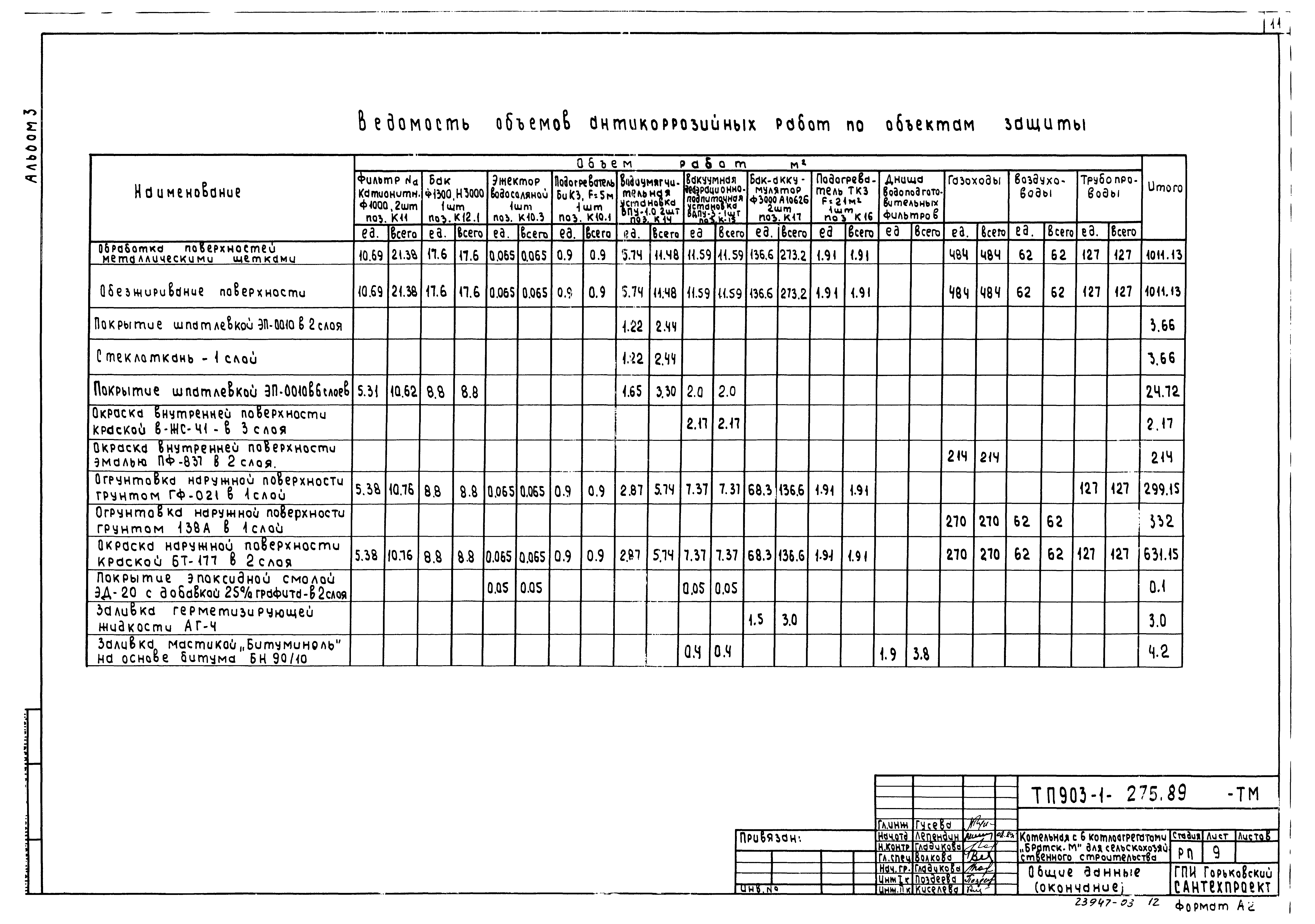 Типовой проект 903-1-276.89