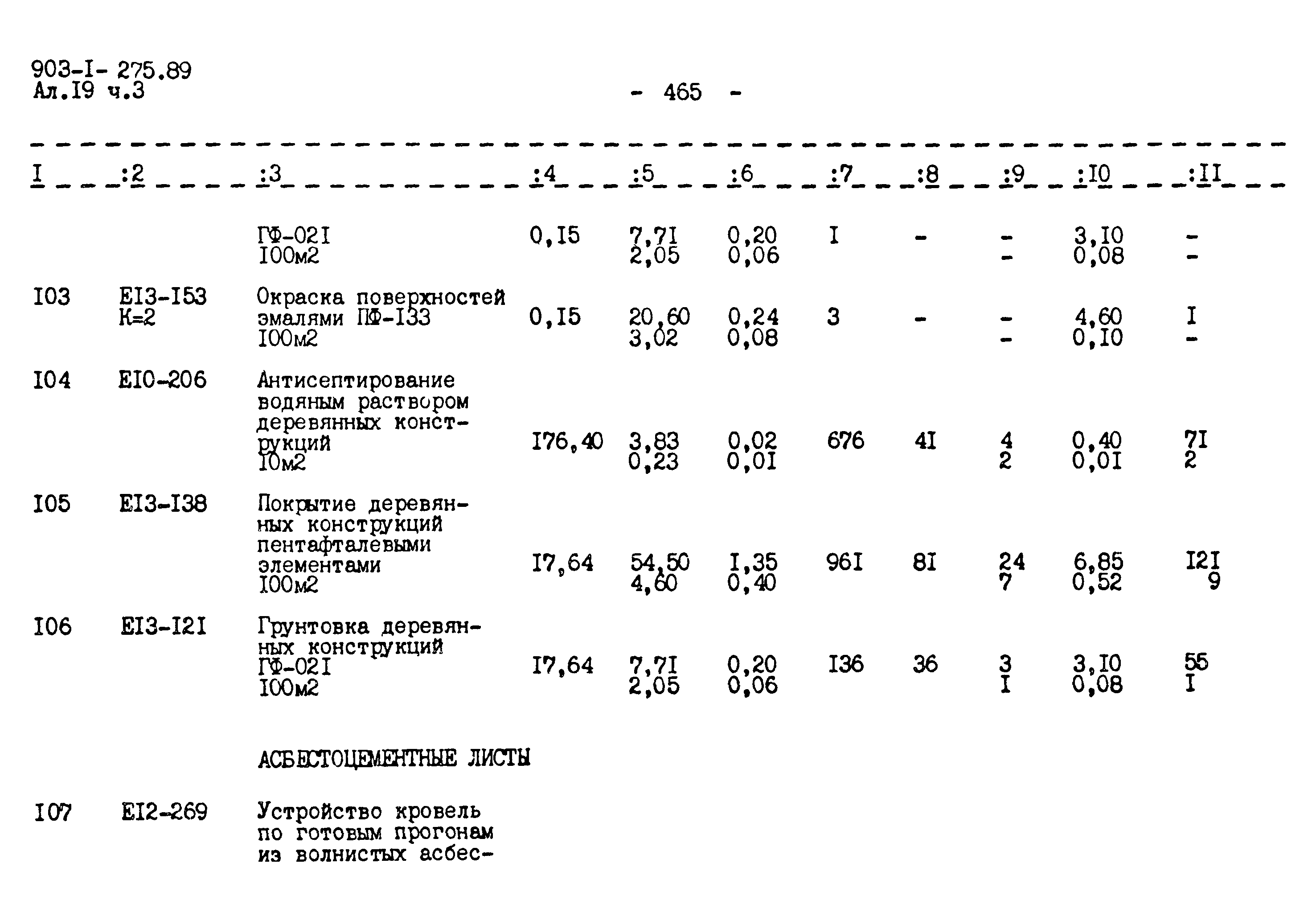 Типовой проект 903-1-275.89