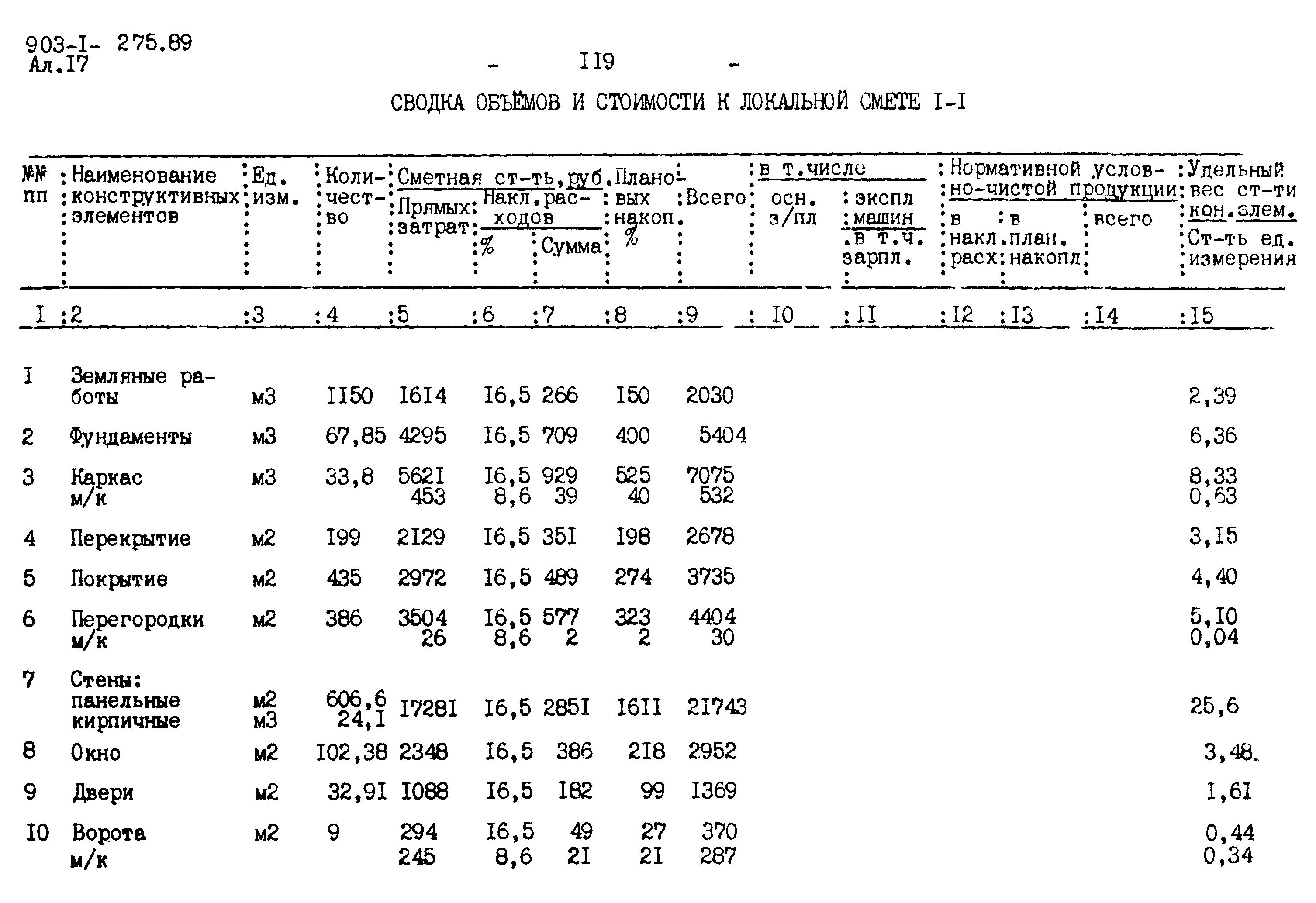 Типовой проект 903-1-275.89