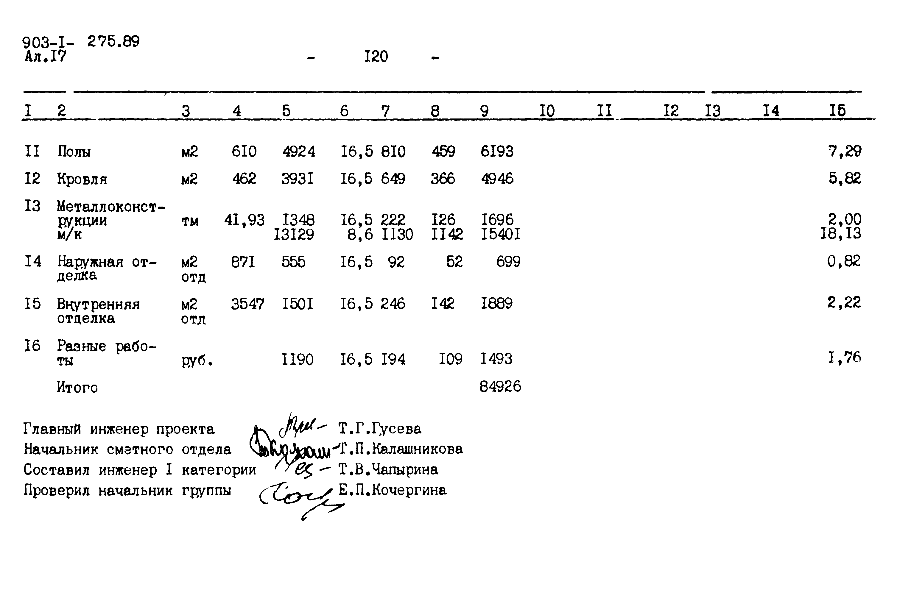 Типовой проект 903-1-275.89