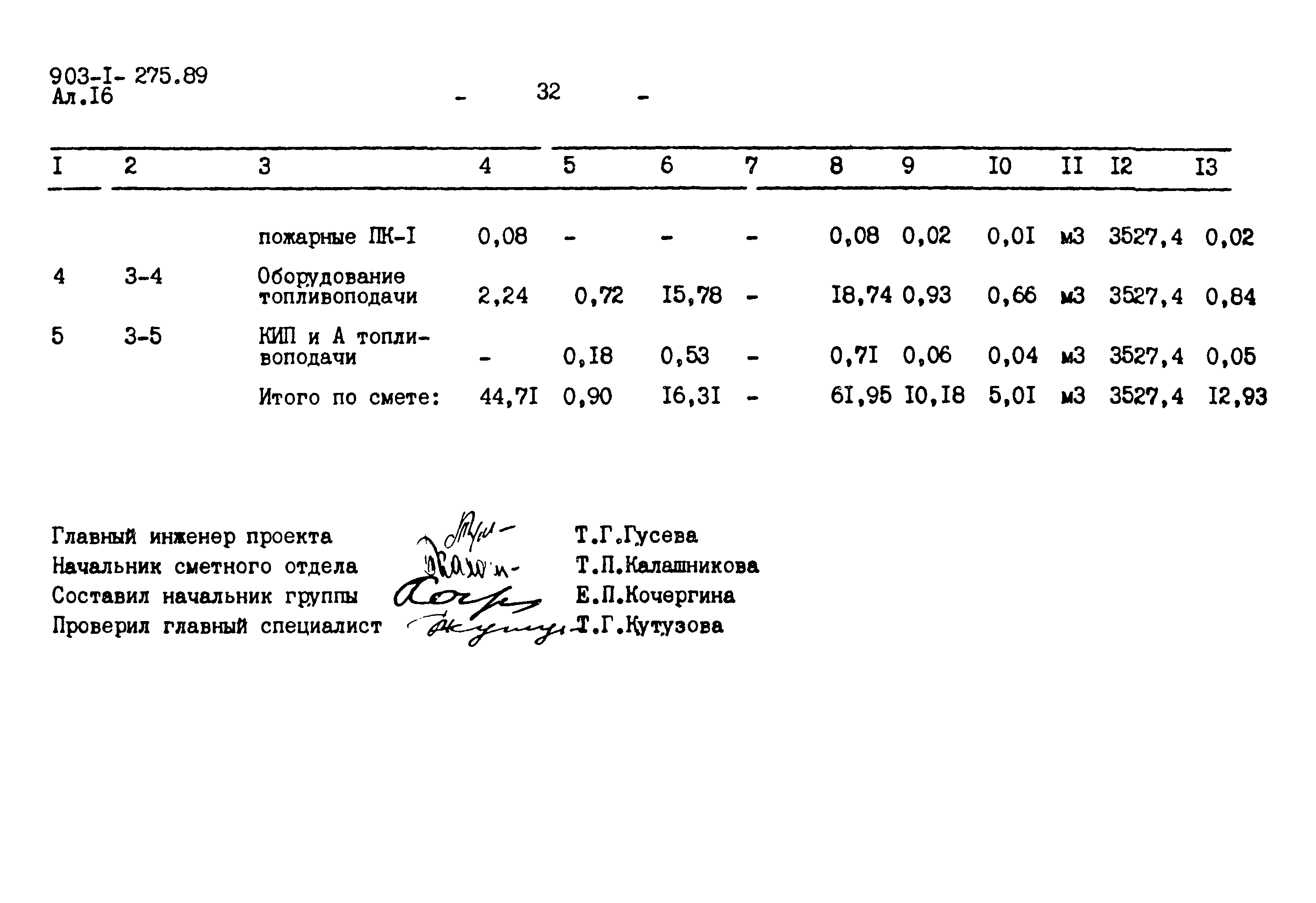 Типовой проект 903-1-275.89