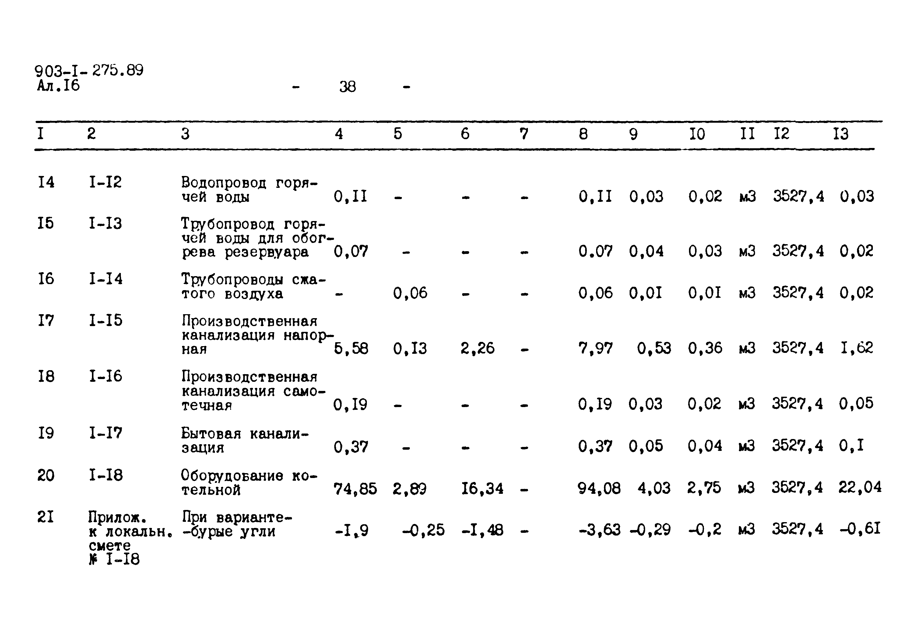 Типовой проект 903-1-275.89