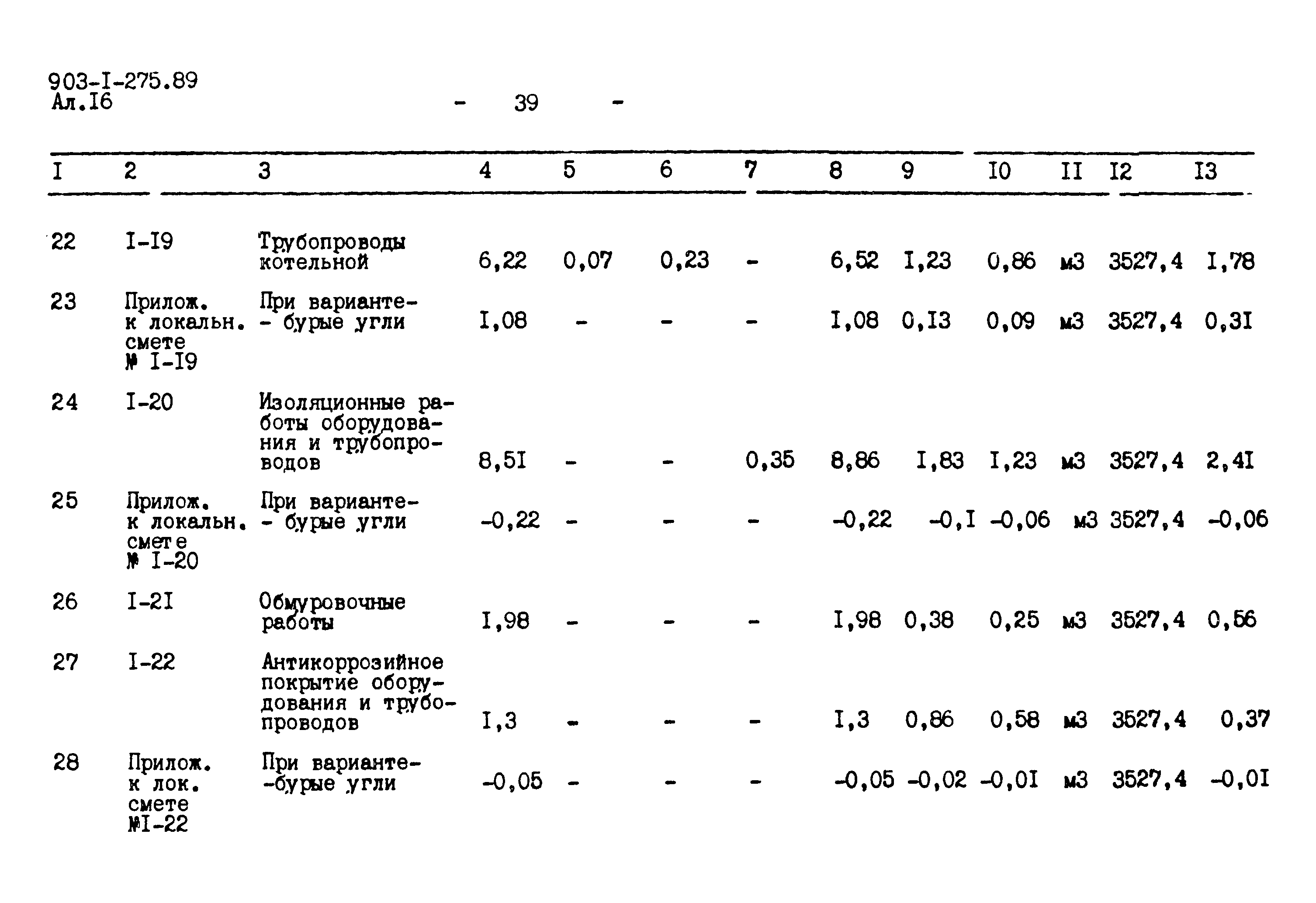 Типовой проект 903-1-275.89