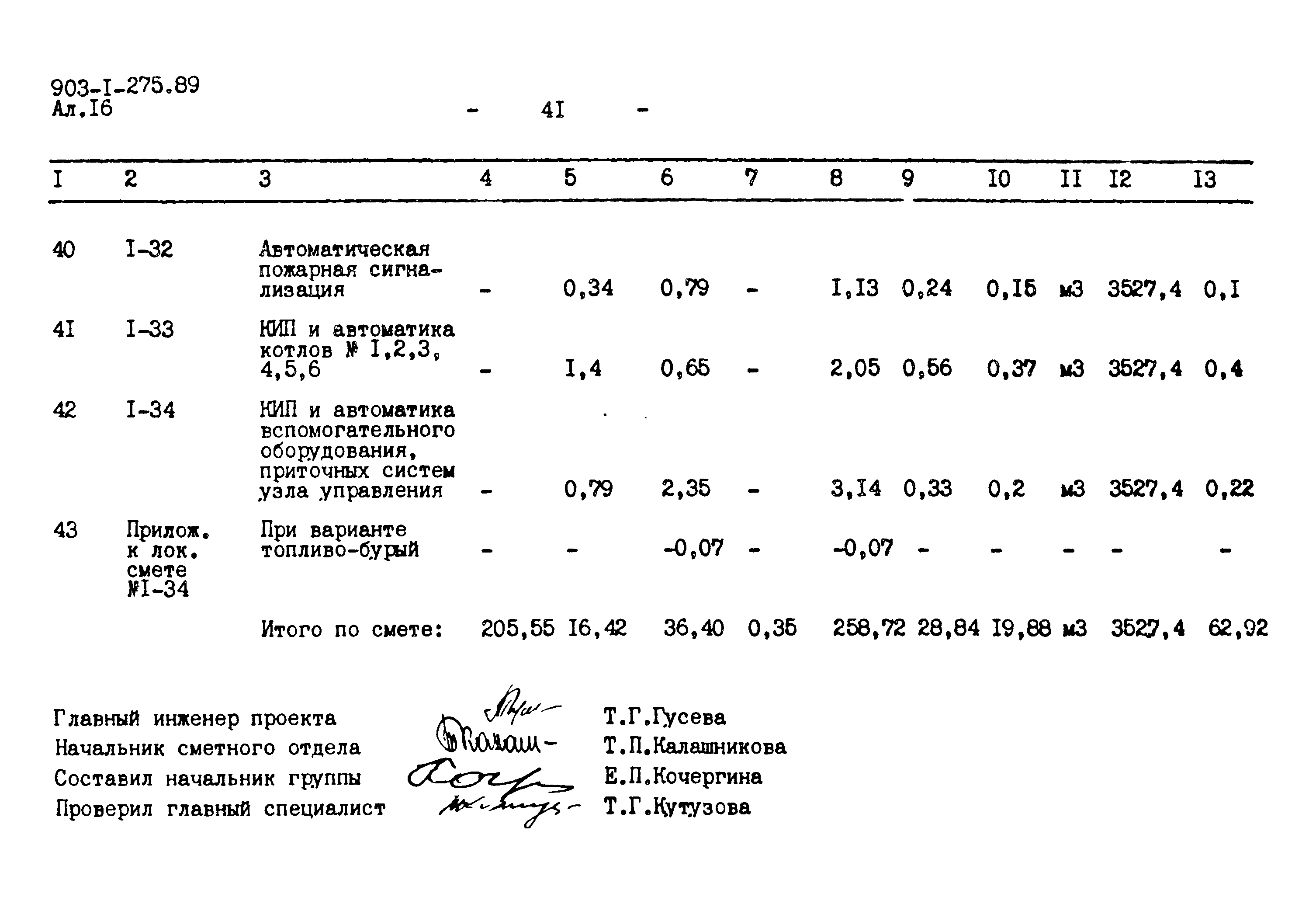 Типовой проект 903-1-275.89