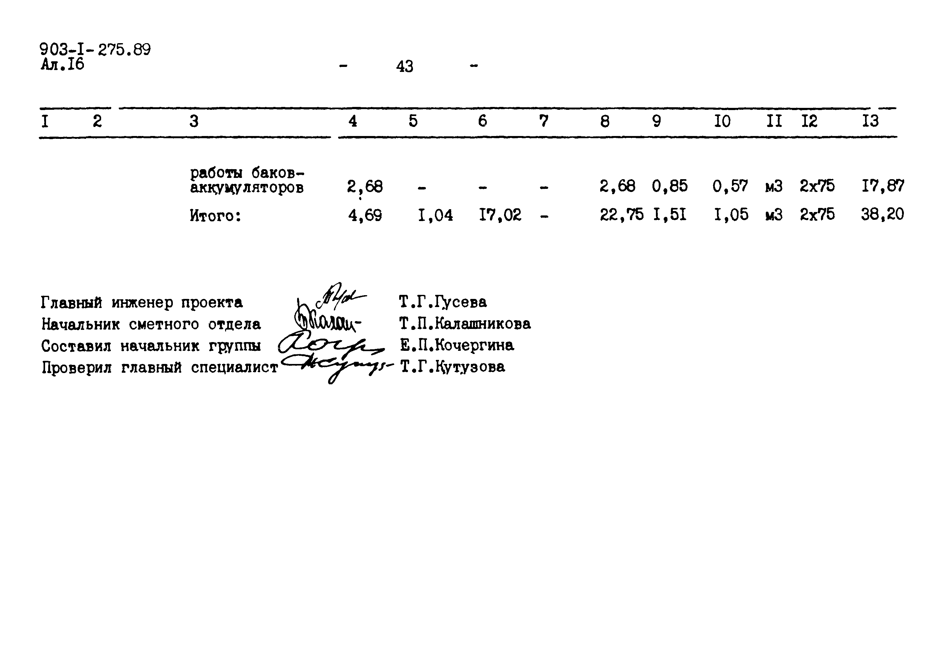 Типовой проект 903-1-275.89