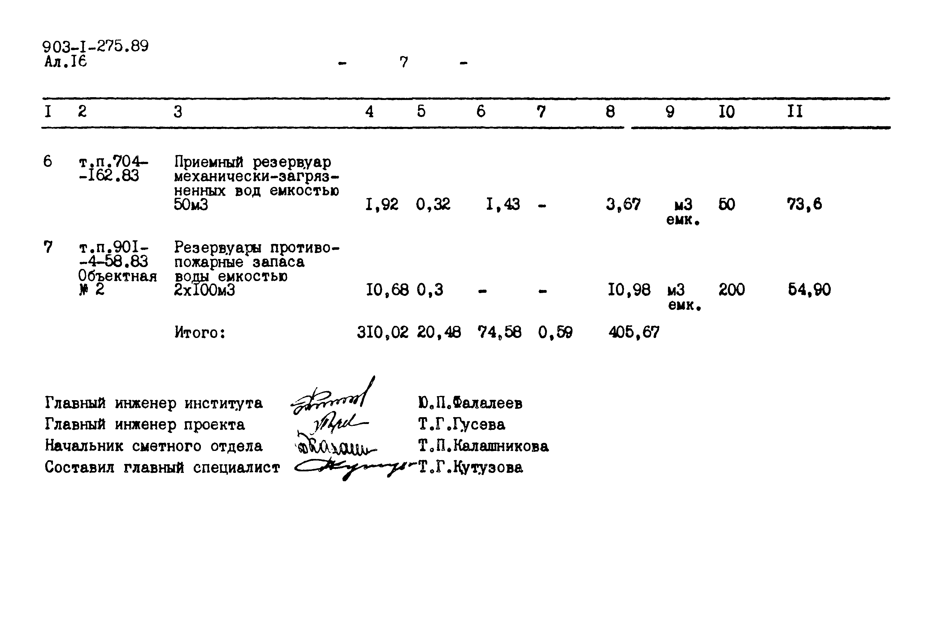 Типовой проект 903-1-275.89