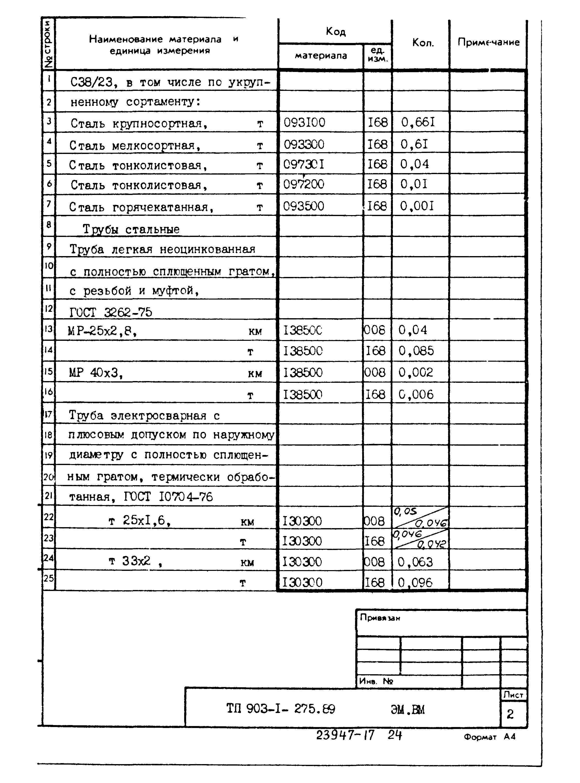 Типовой проект 903-1-275.89