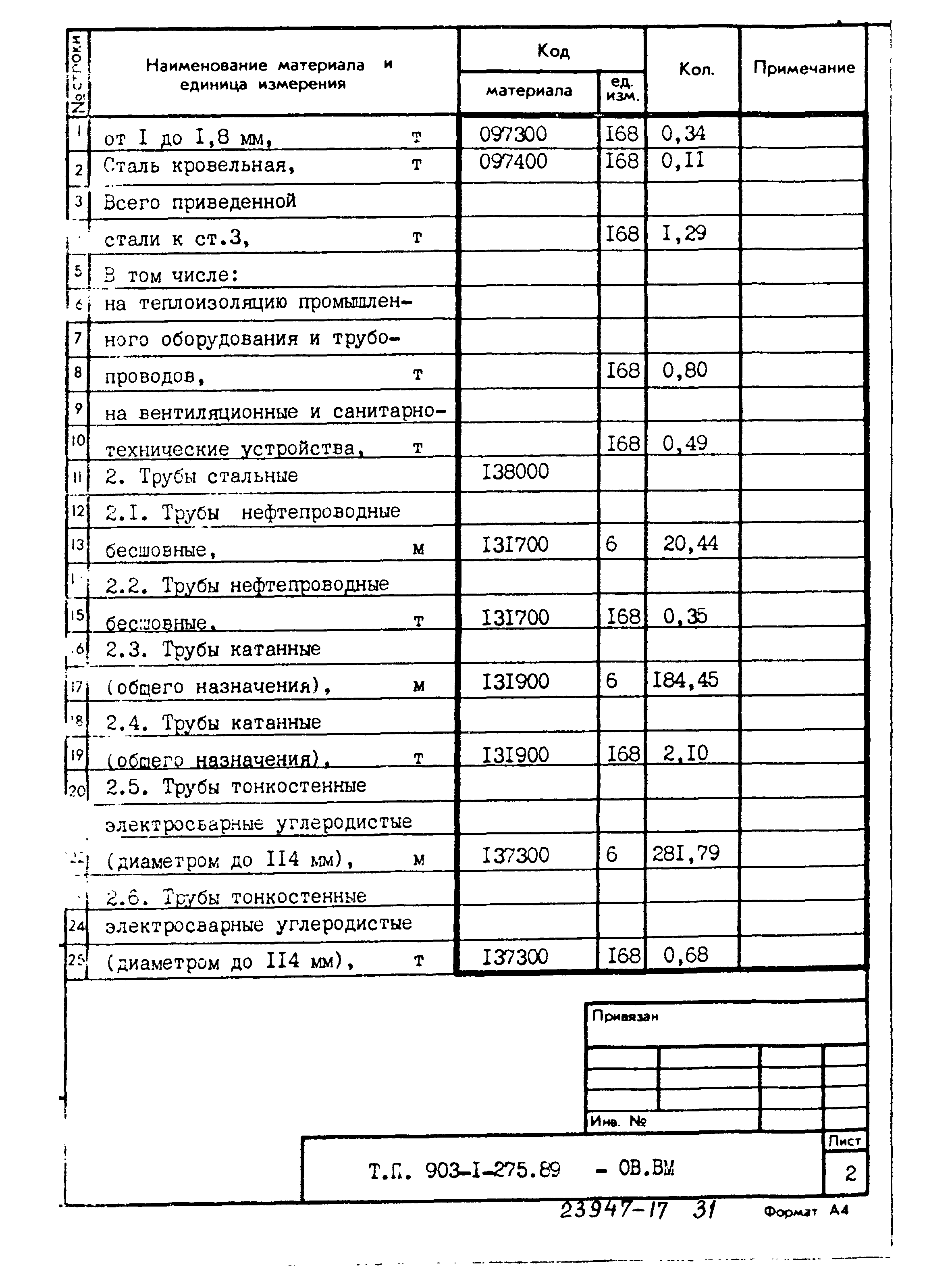 Типовой проект 903-1-275.89