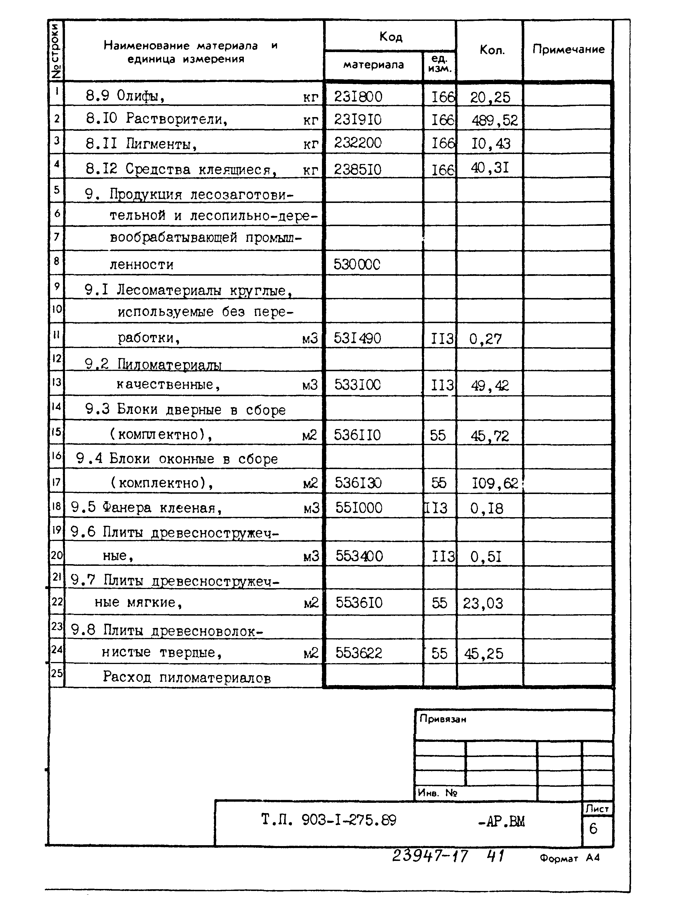 Типовой проект 903-1-275.89