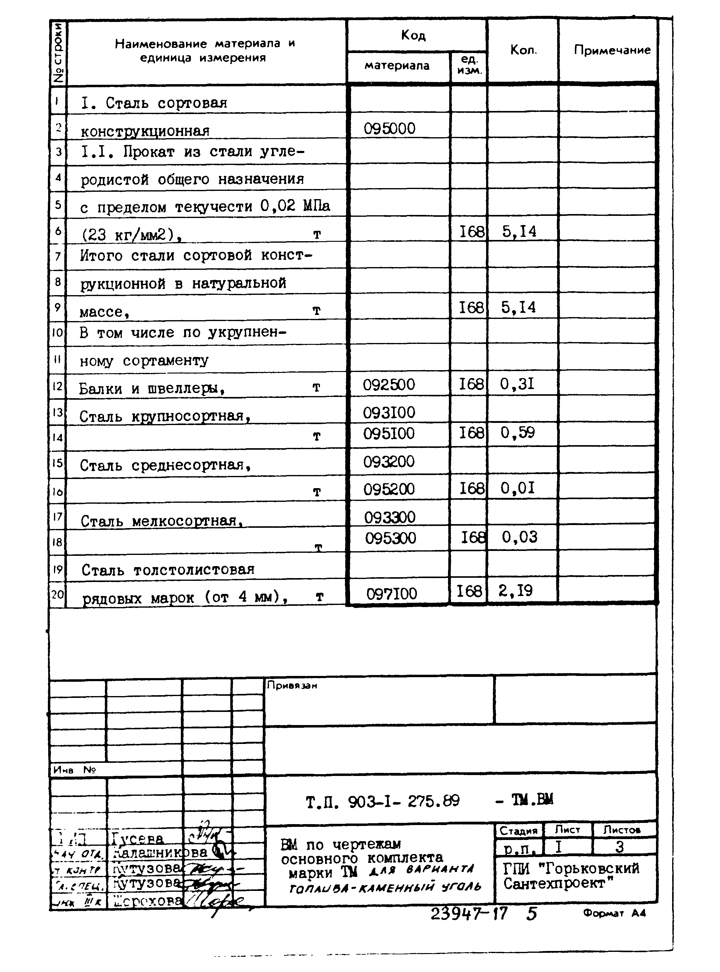 Типовой проект 903-1-275.89