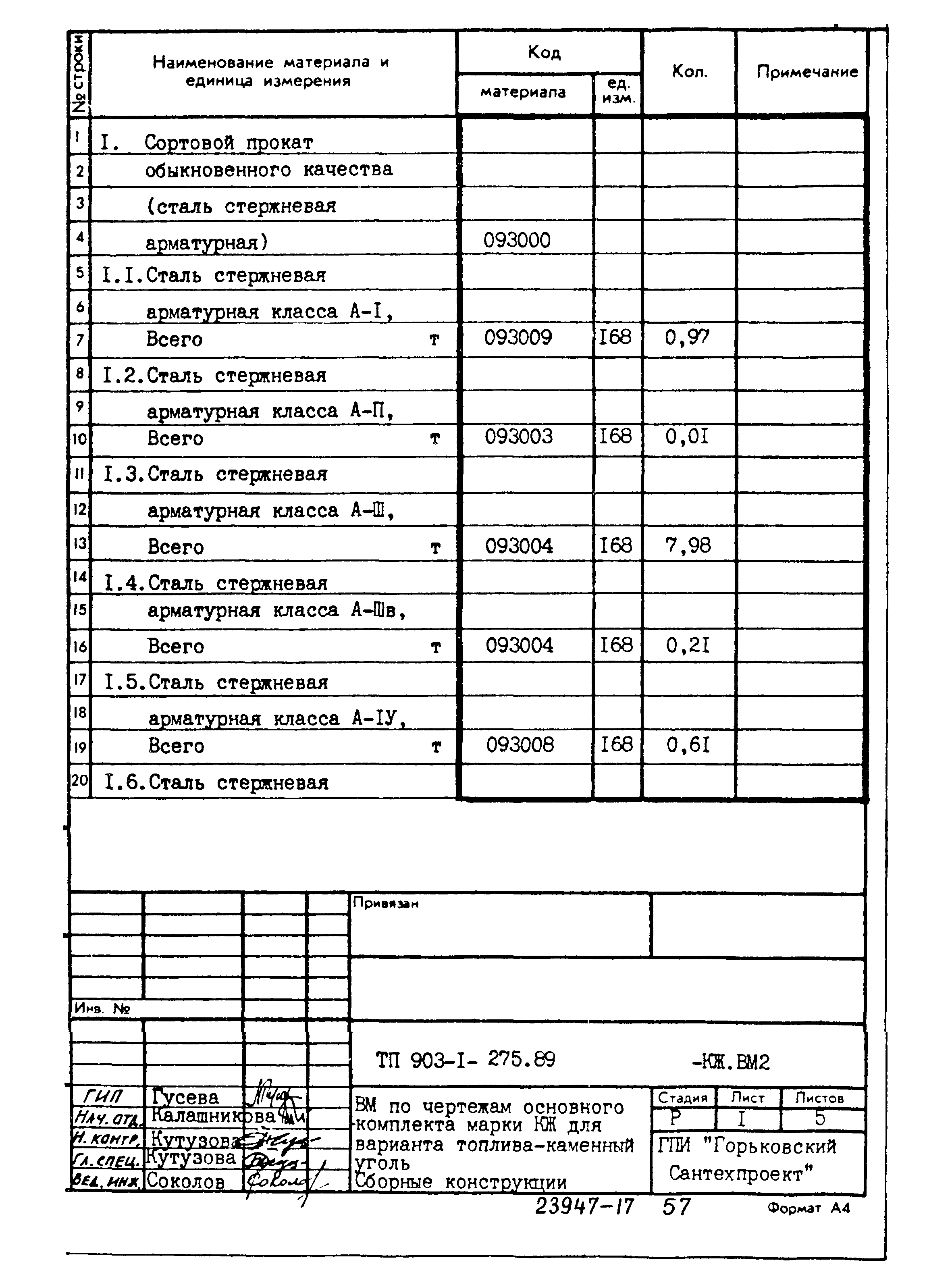 Типовой проект 903-1-275.89