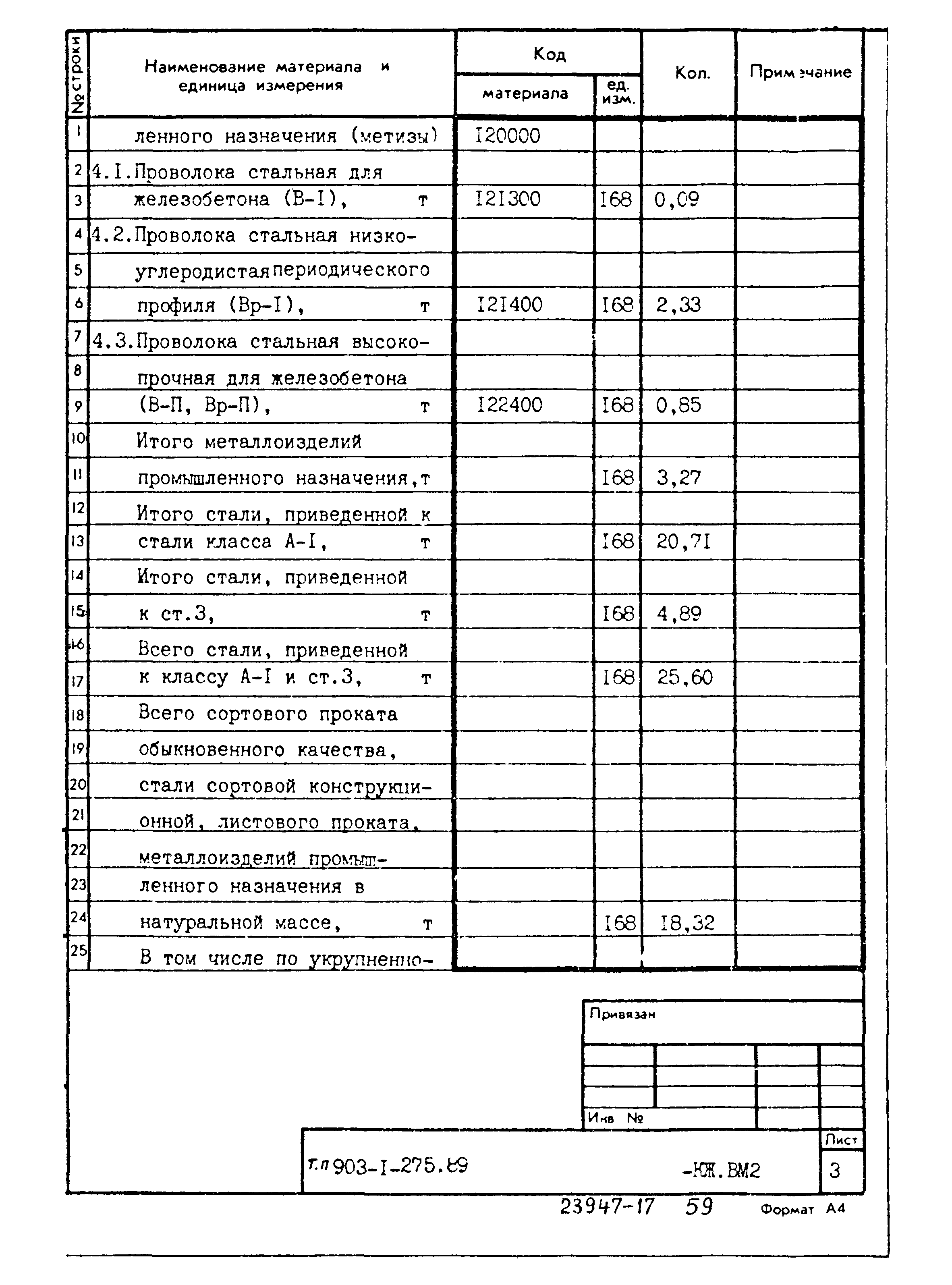 Типовой проект 903-1-275.89