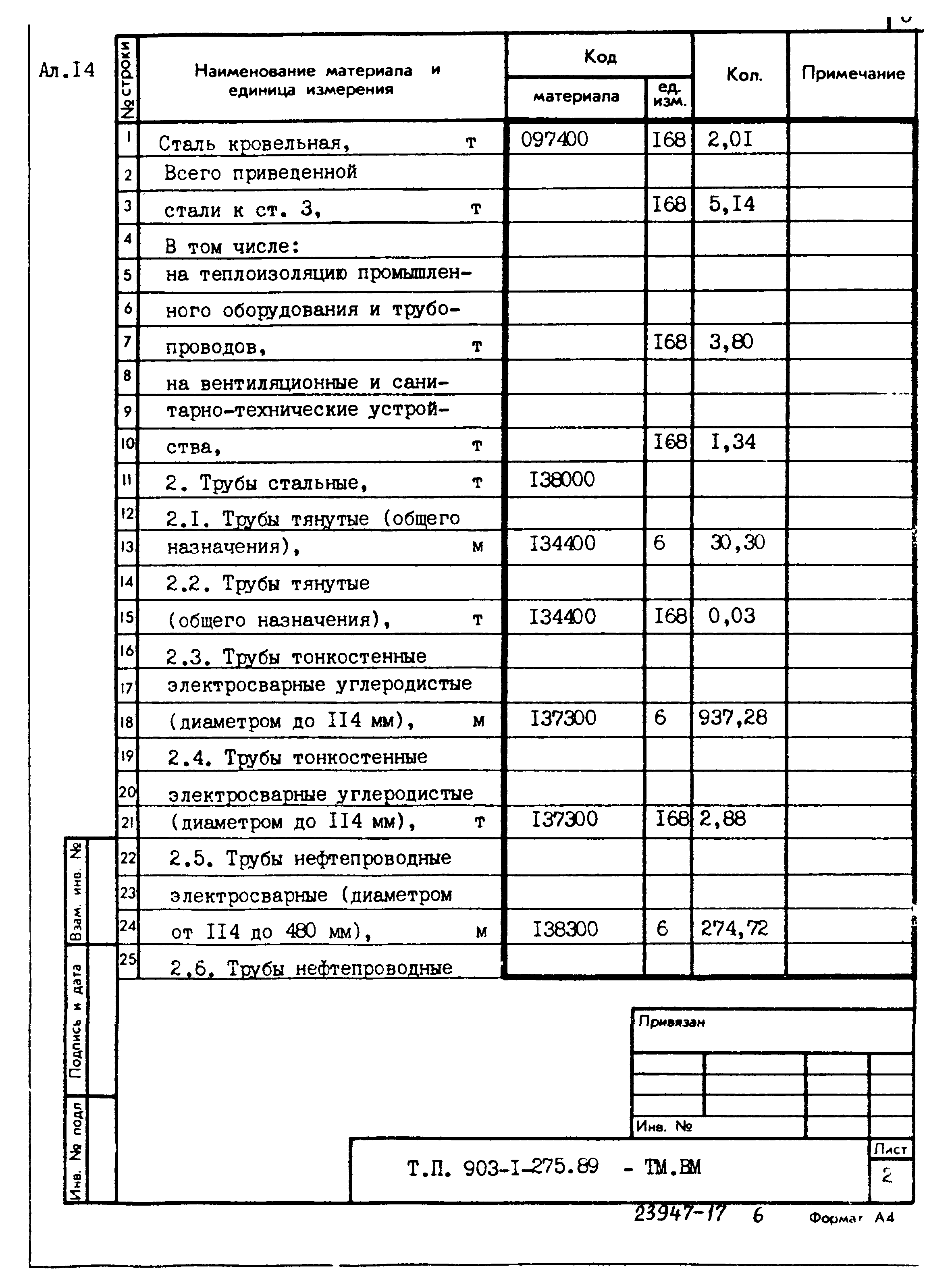 Типовой проект 903-1-275.89